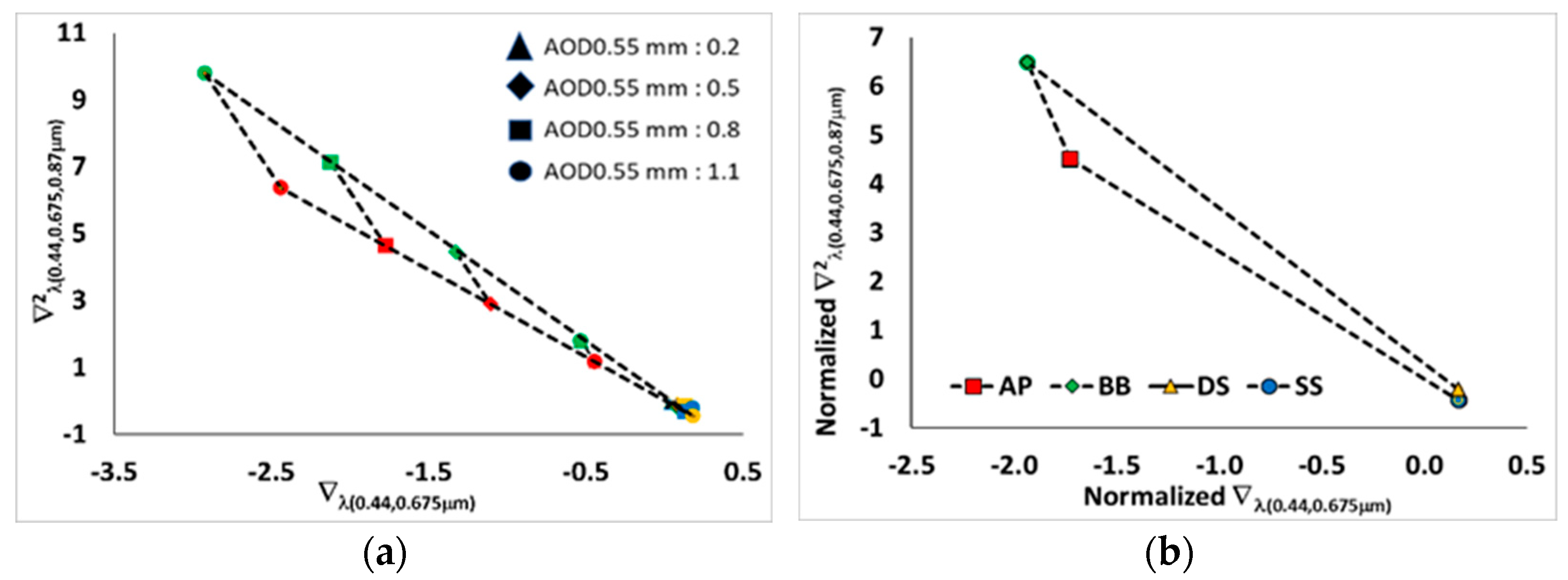 Remotesensing 14 03188 g004