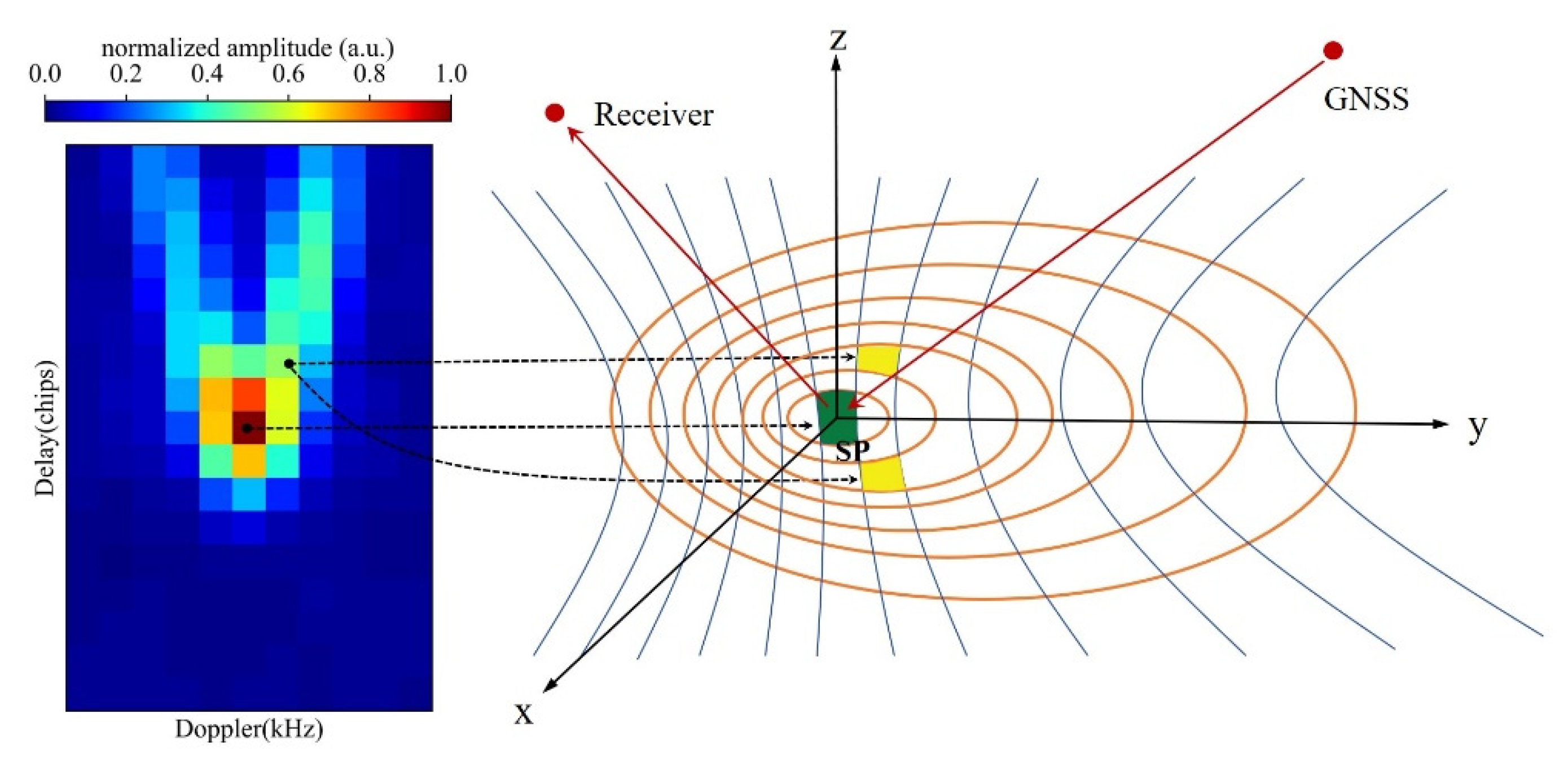 Remotesensing 14 03195 g002