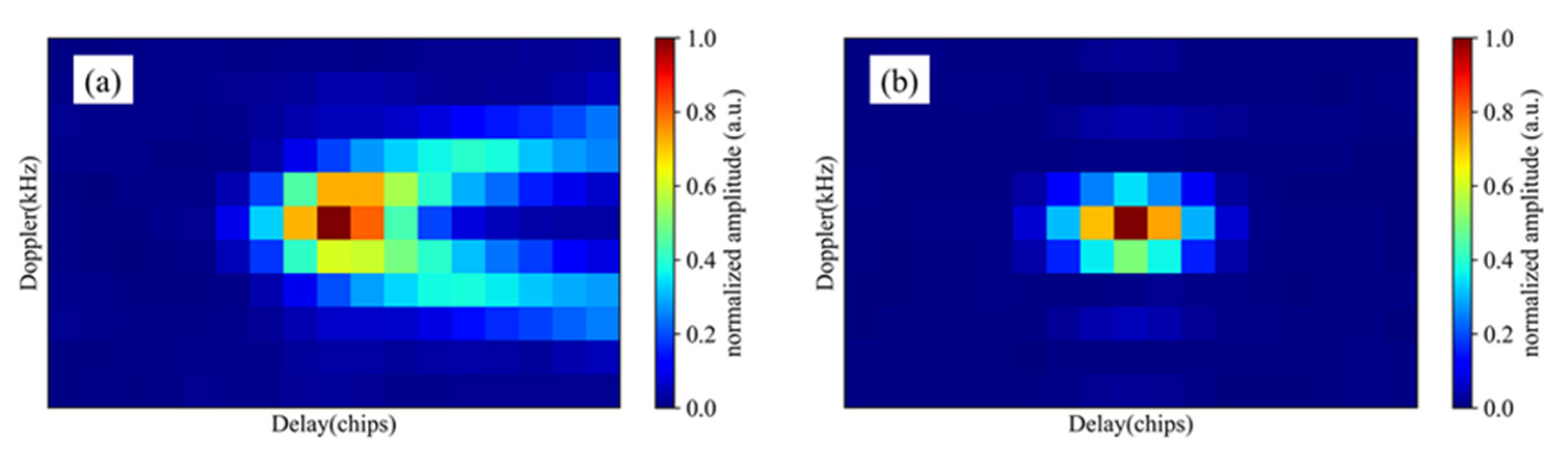 Remotesensing 14 03195 g003