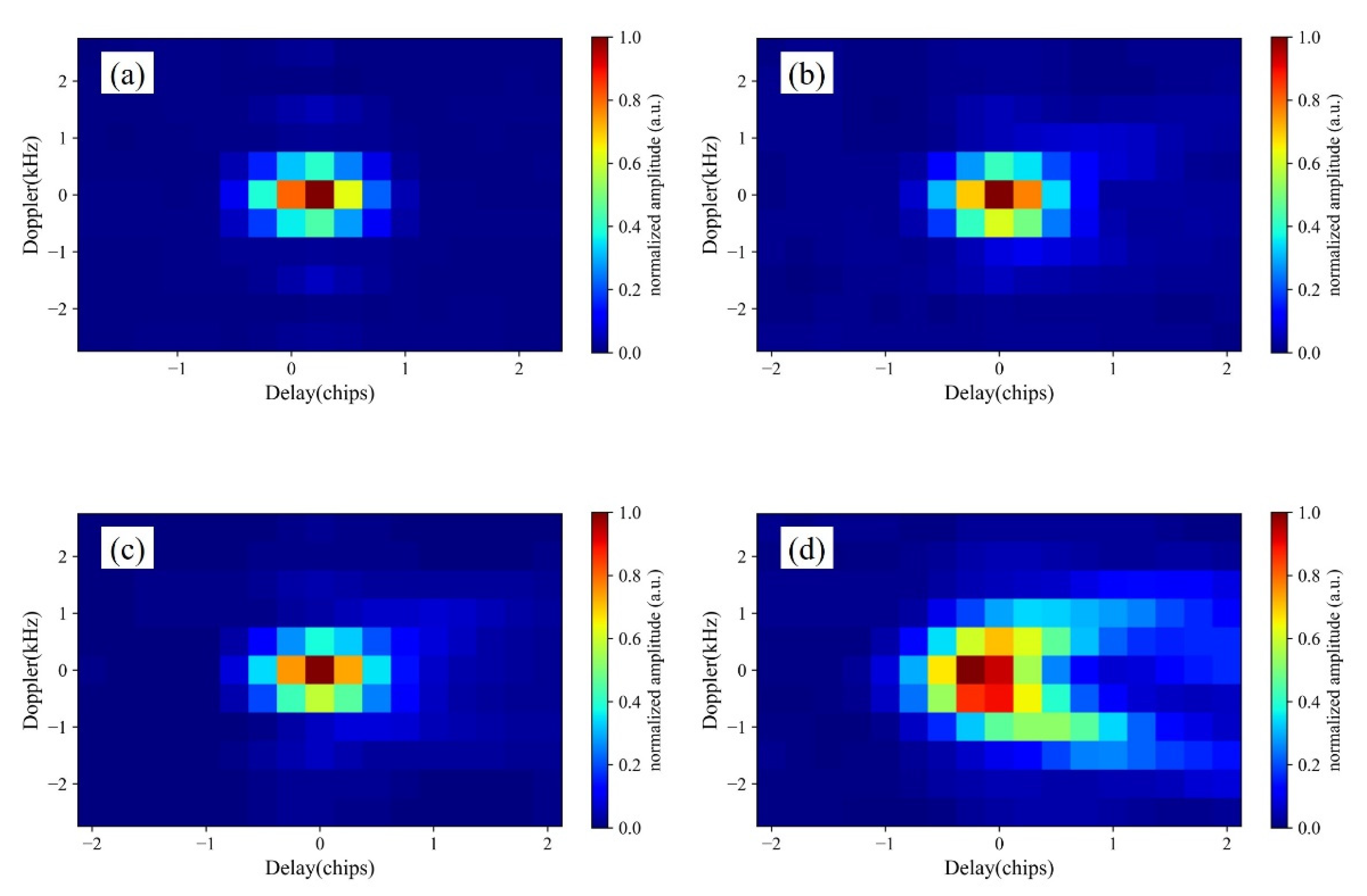 Remotesensing 14 03195 g004