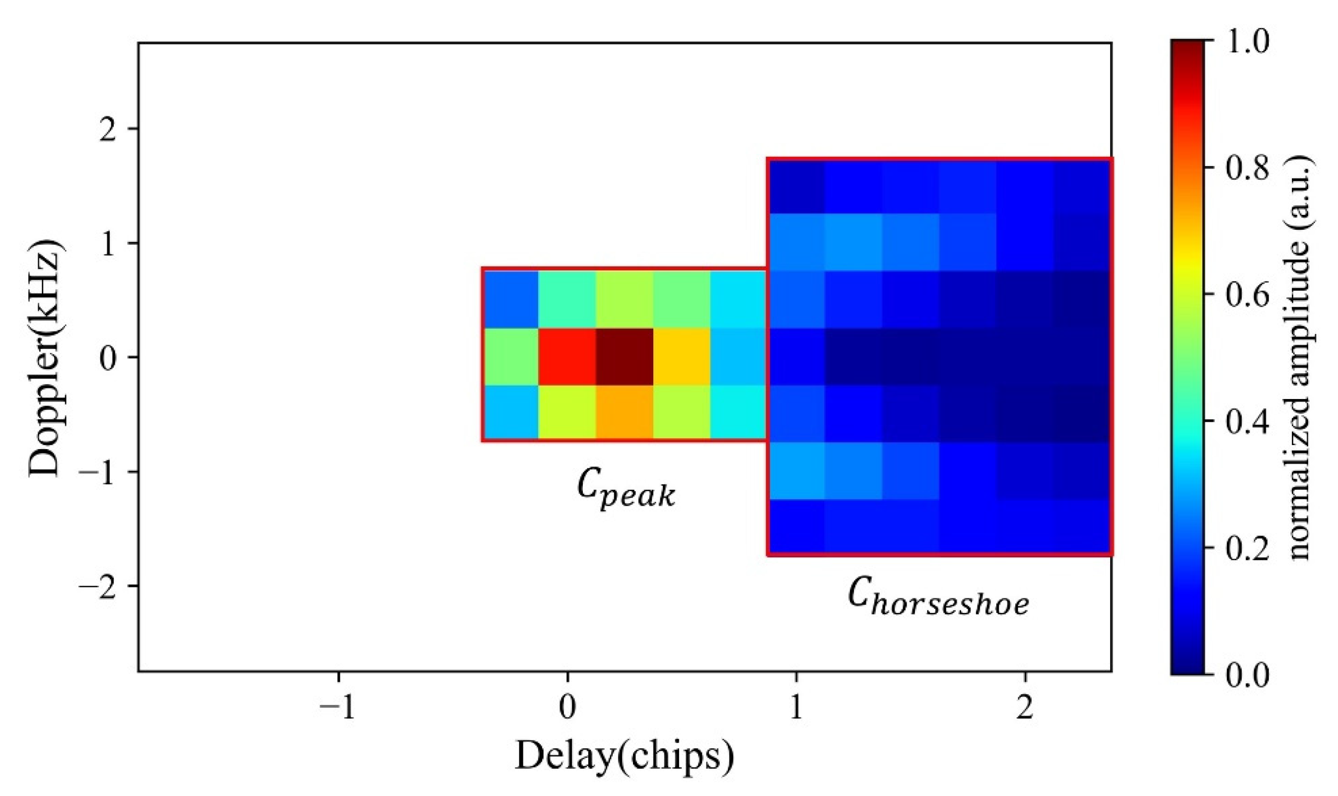 Remotesensing 14 03195 g005