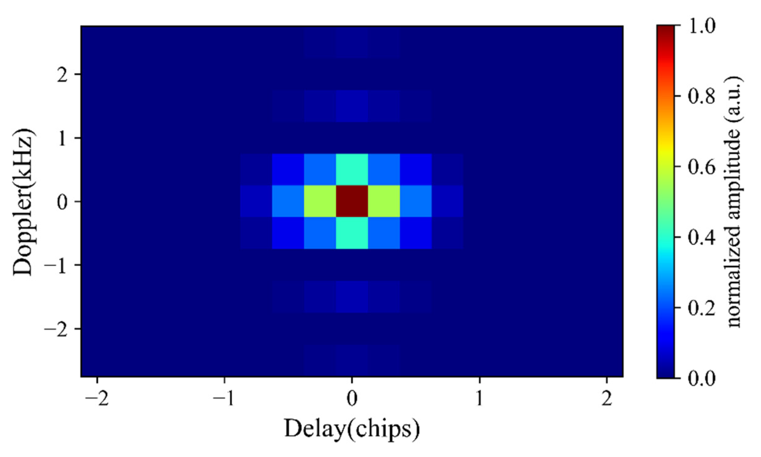 Remotesensing 14 03195 g006