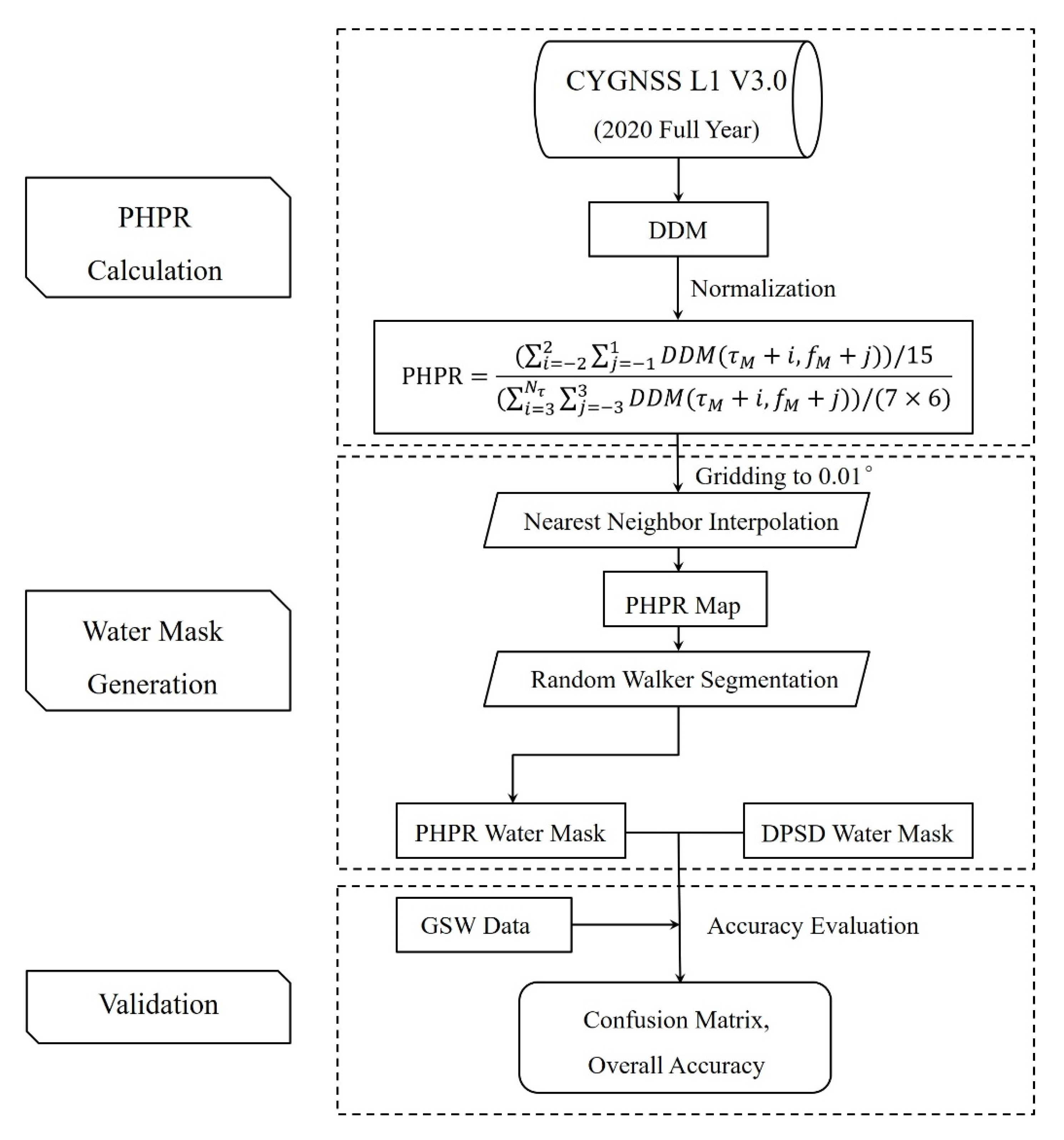 Remotesensing 14 03195 g008