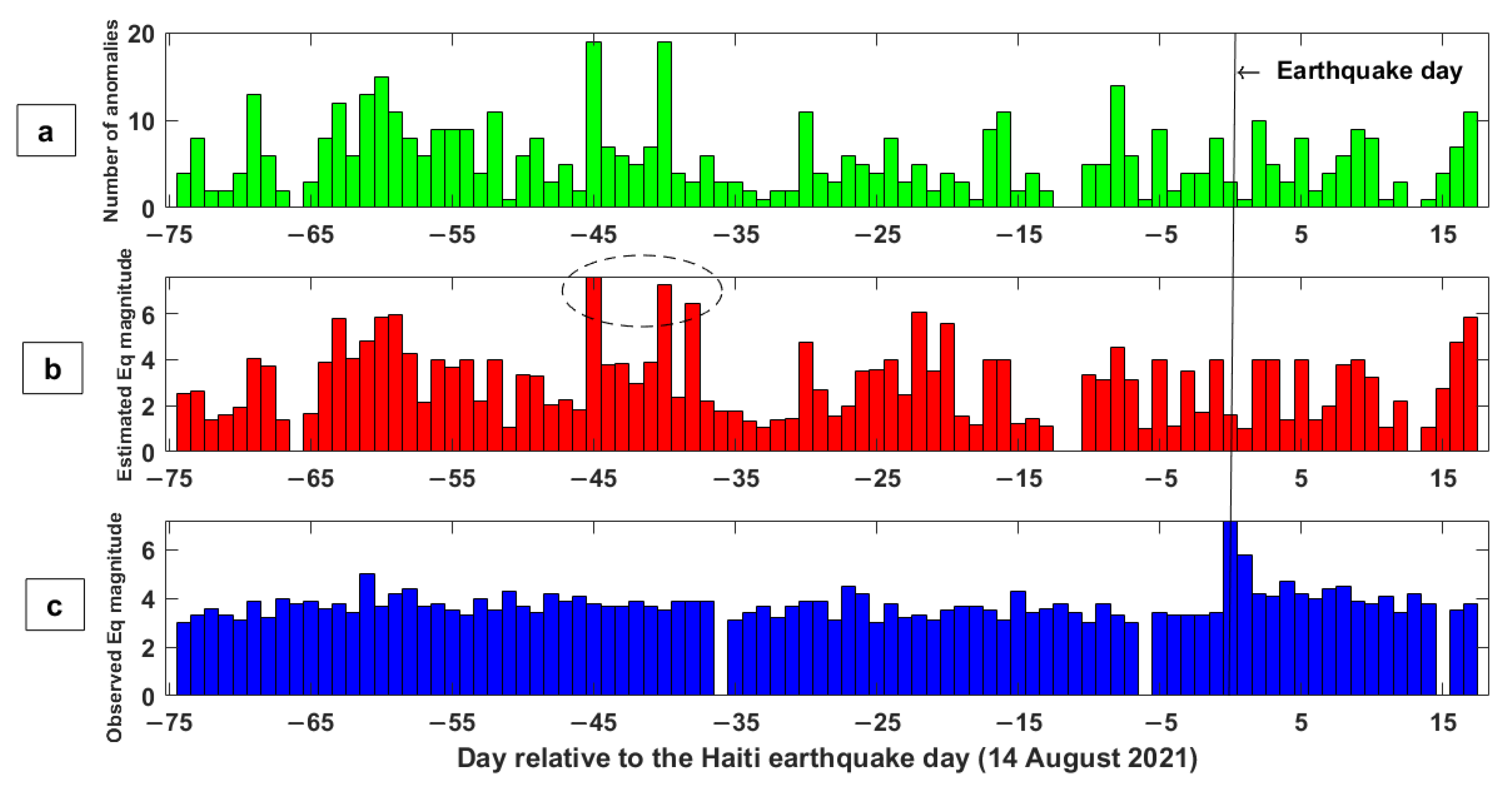 Remotesensing 14 03203 g010 Remotesensing 14 03203 g010