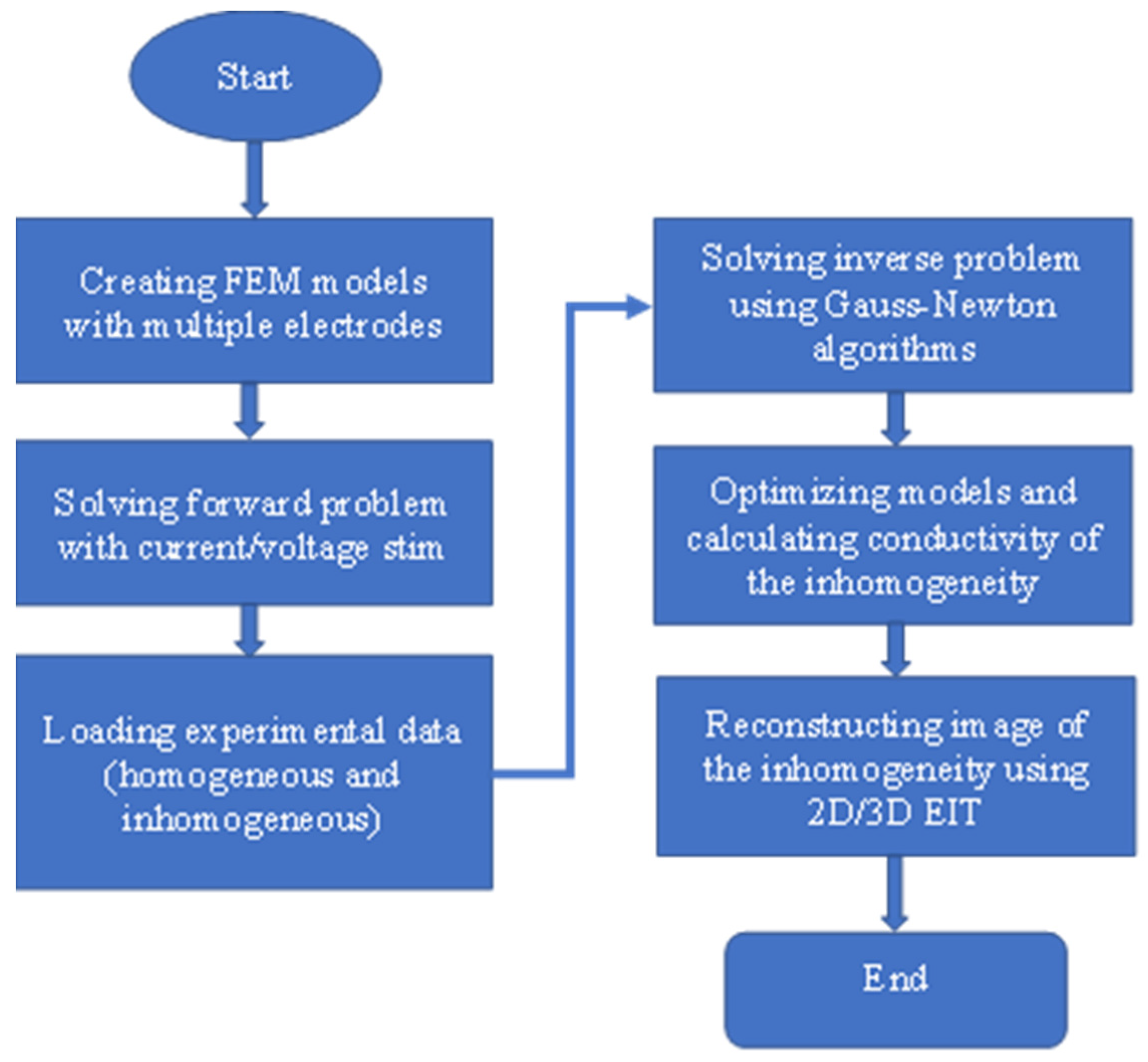 Remotesensing 14 03214 g004