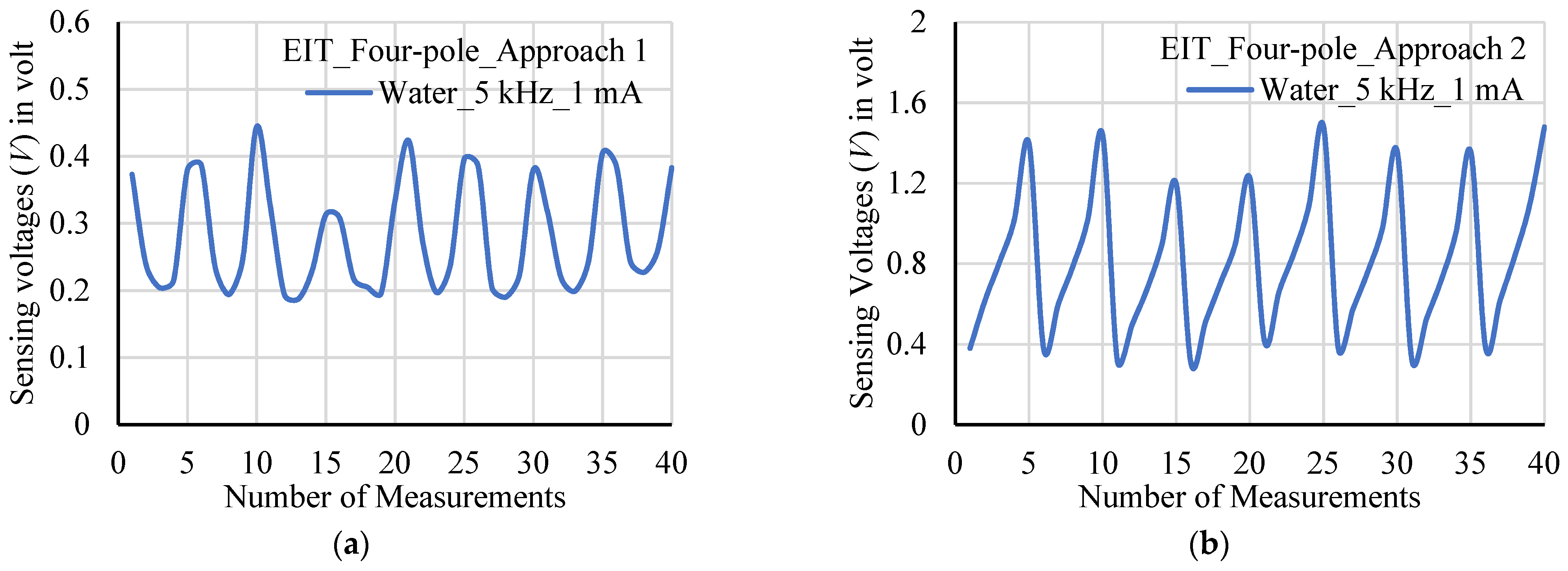 Remotesensing 14 03214 g008