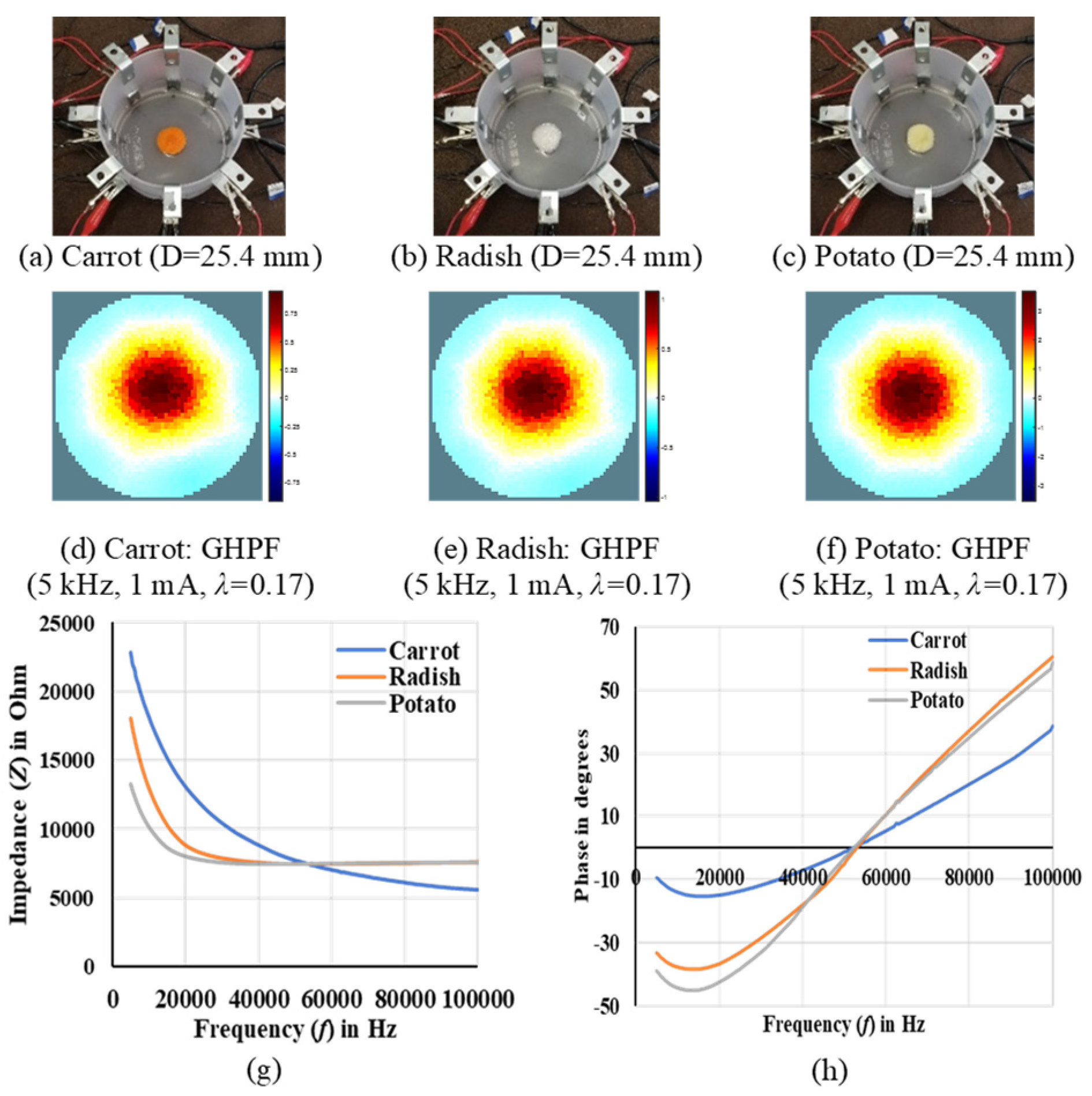 Remotesensing 14 03214 g013
