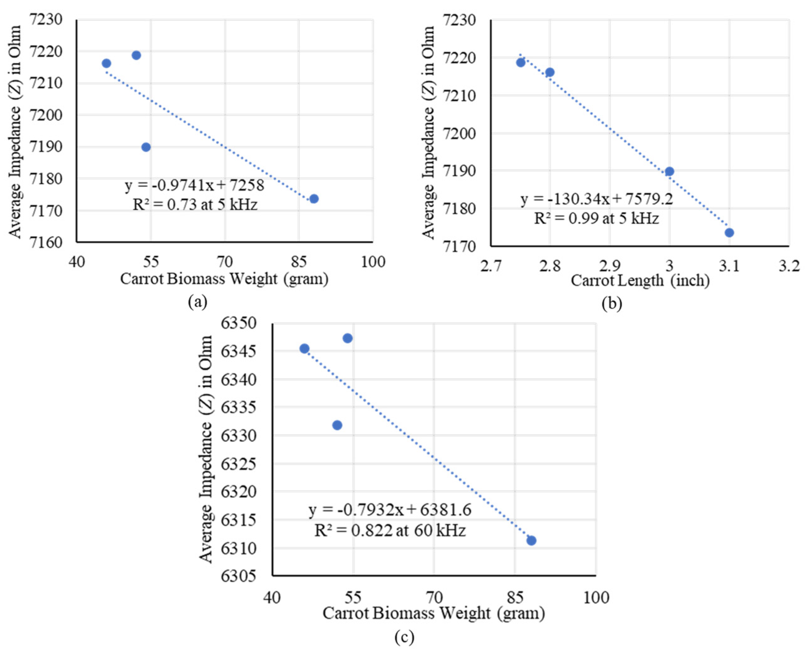 Remotesensing 14 03214 g017