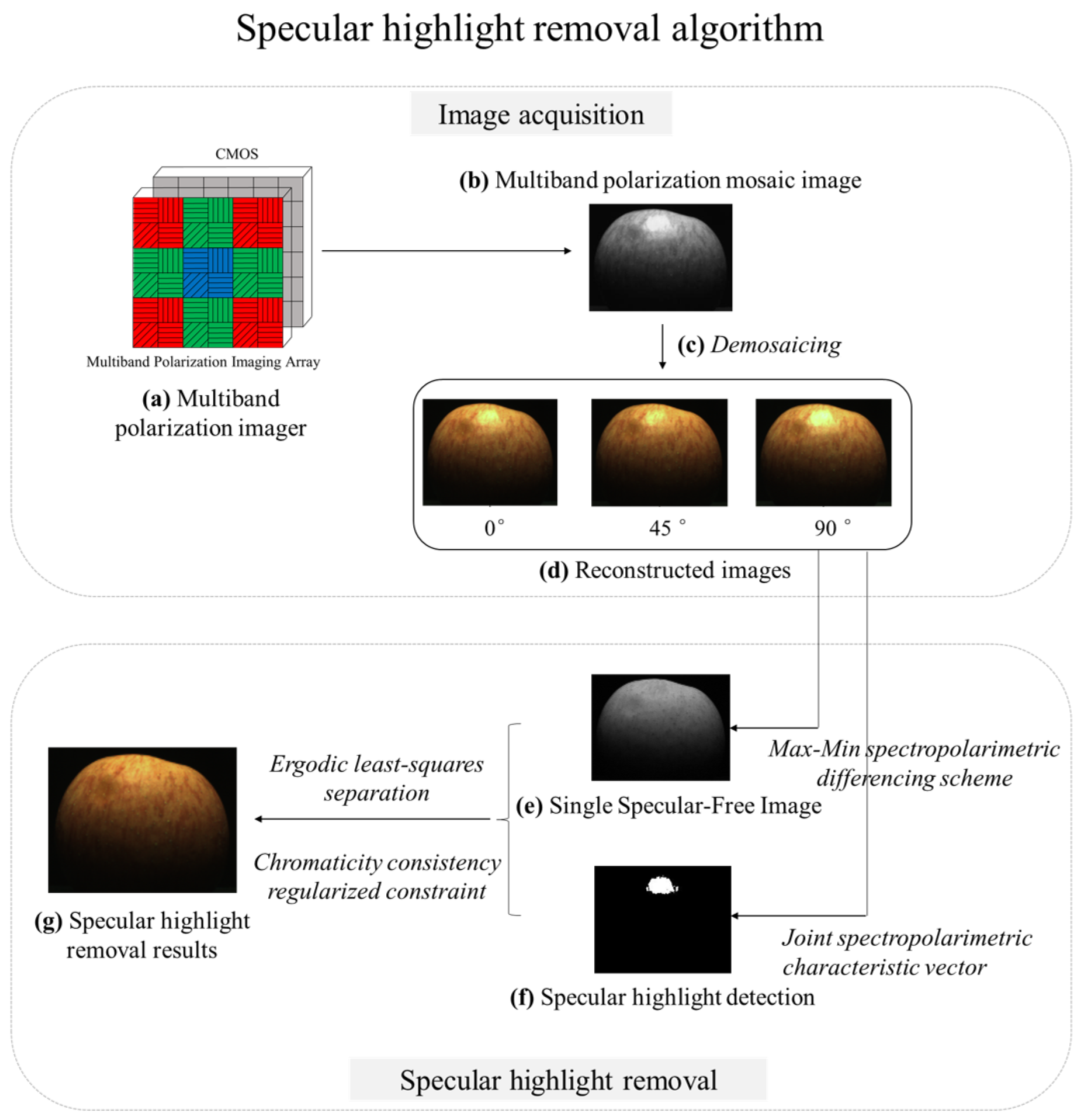 Remotesensing 14 03215 g003