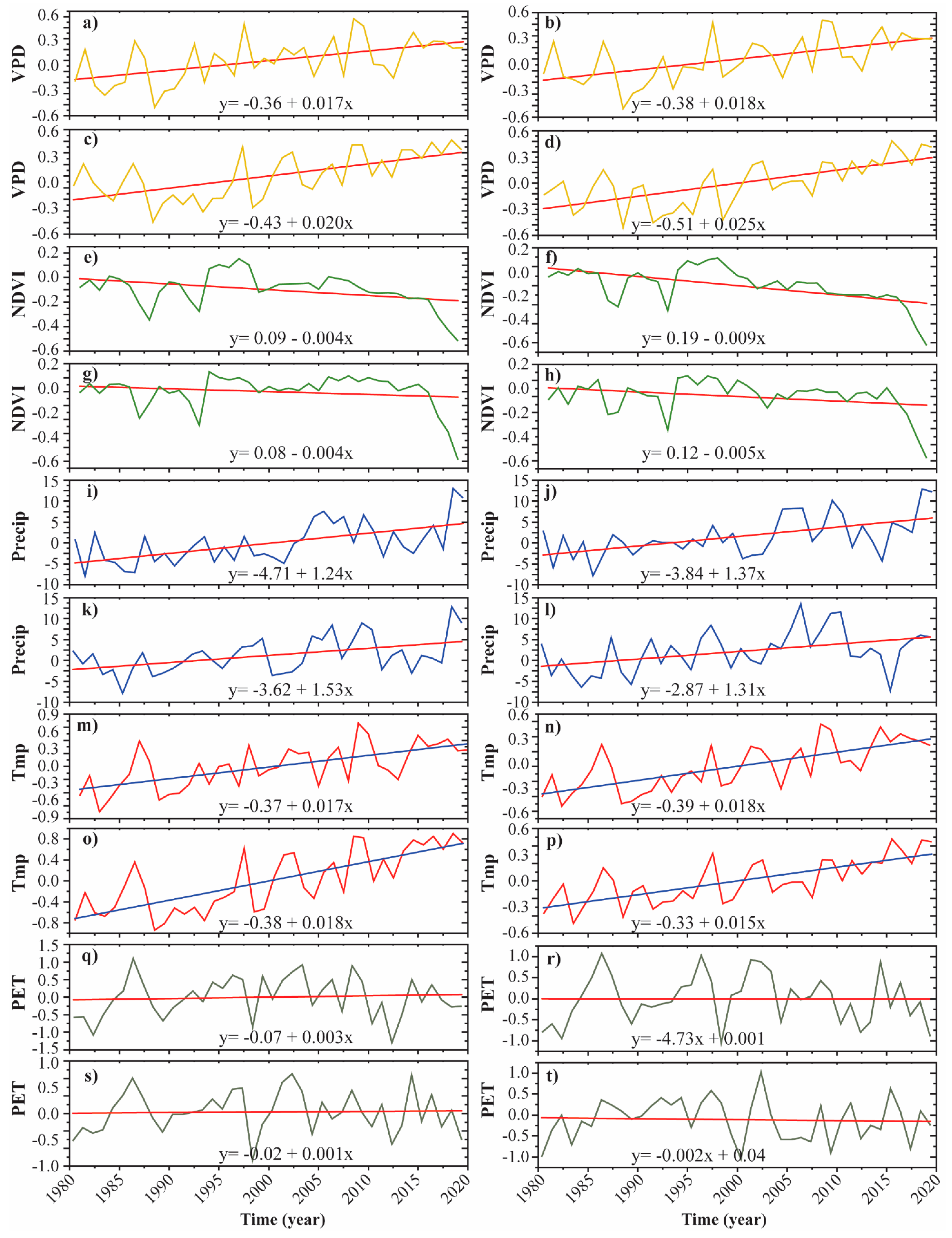 Remotesensing 14 03219 g007