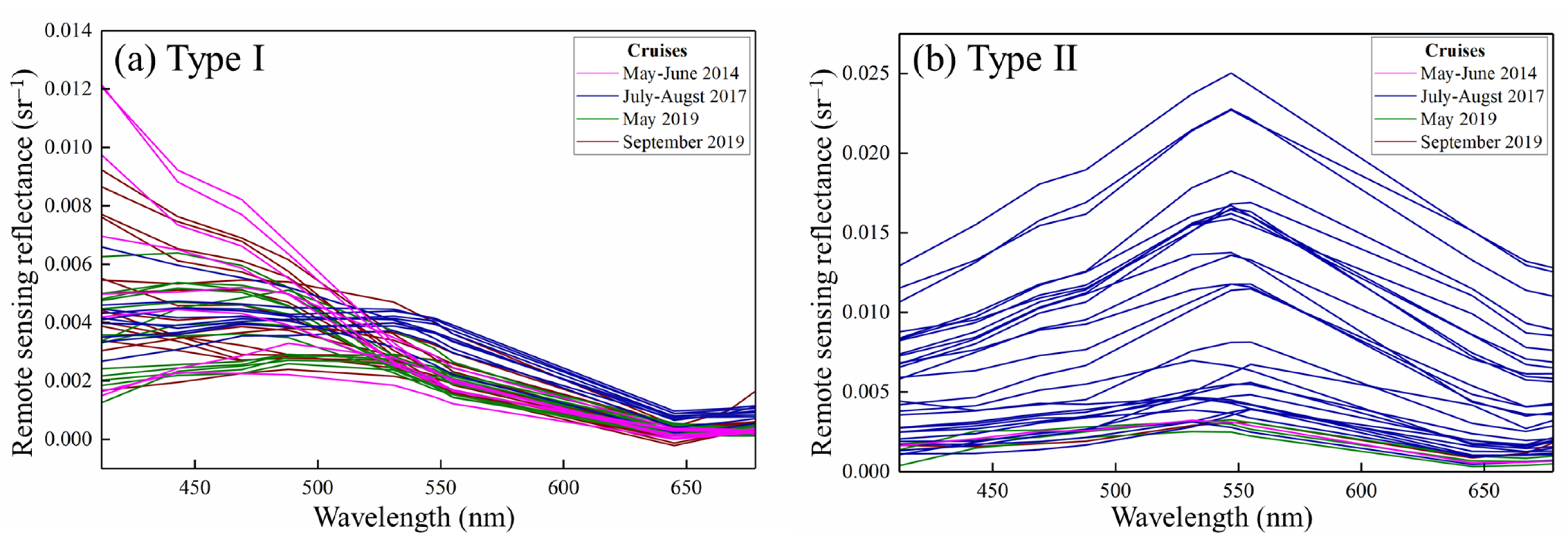 Remotesensing 14 03220 g002