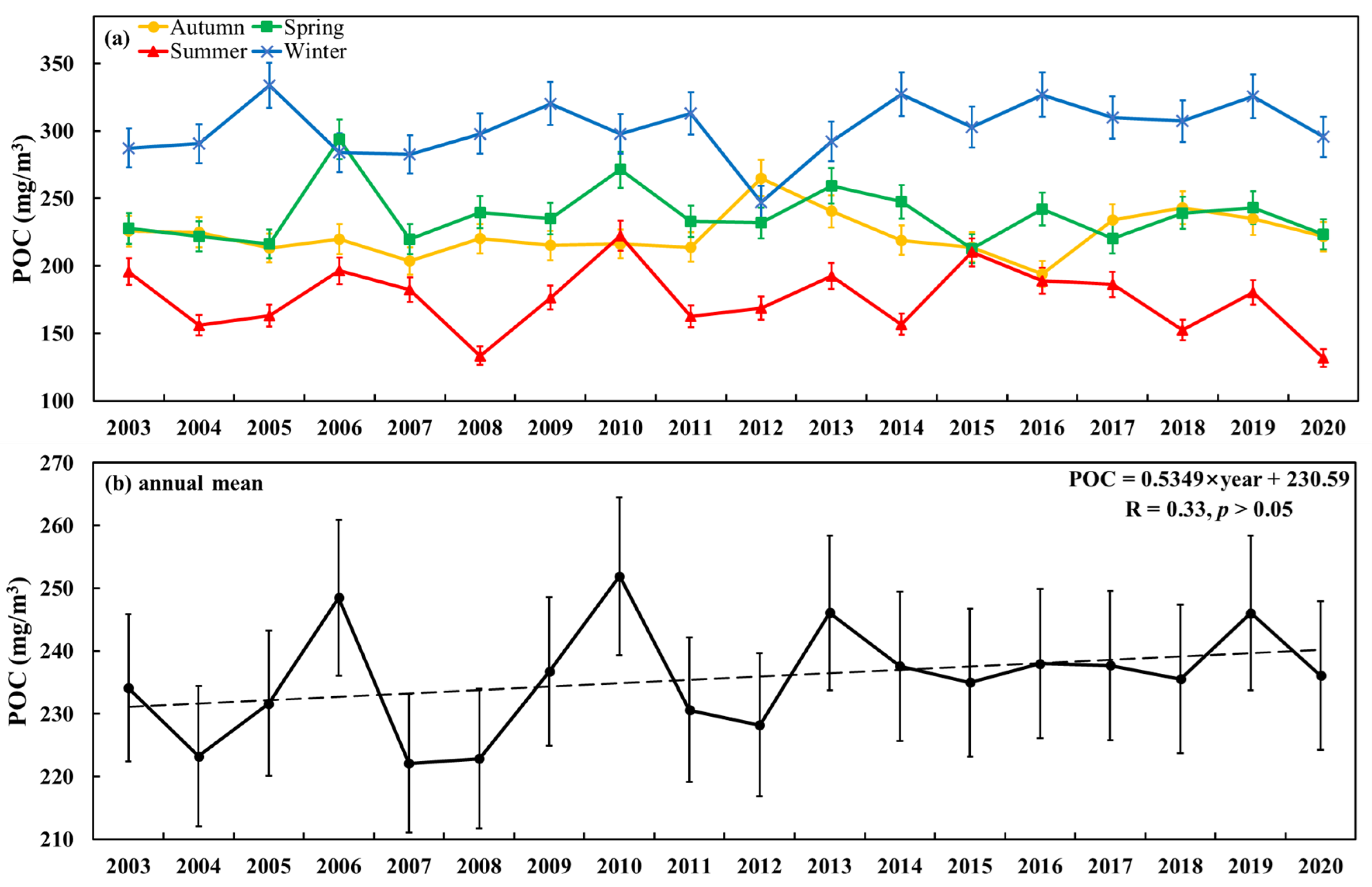 Remotesensing 14 03220 g004