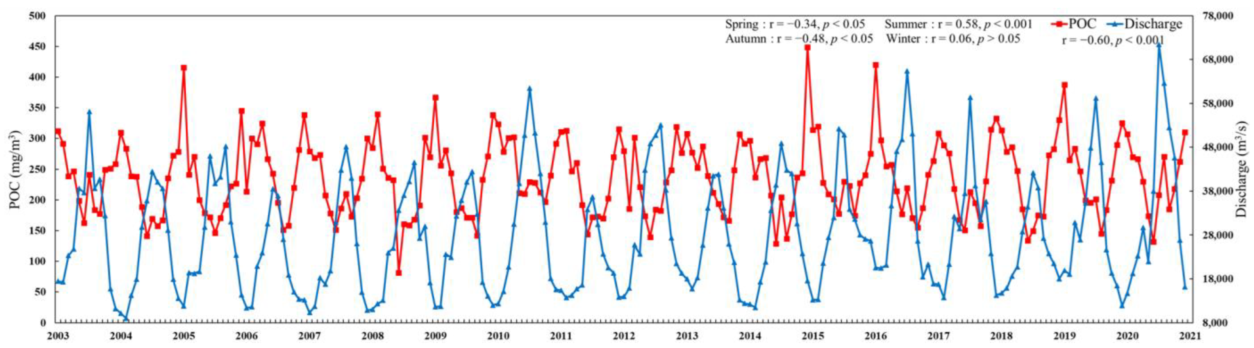 Remotesensing 14 03220 g006