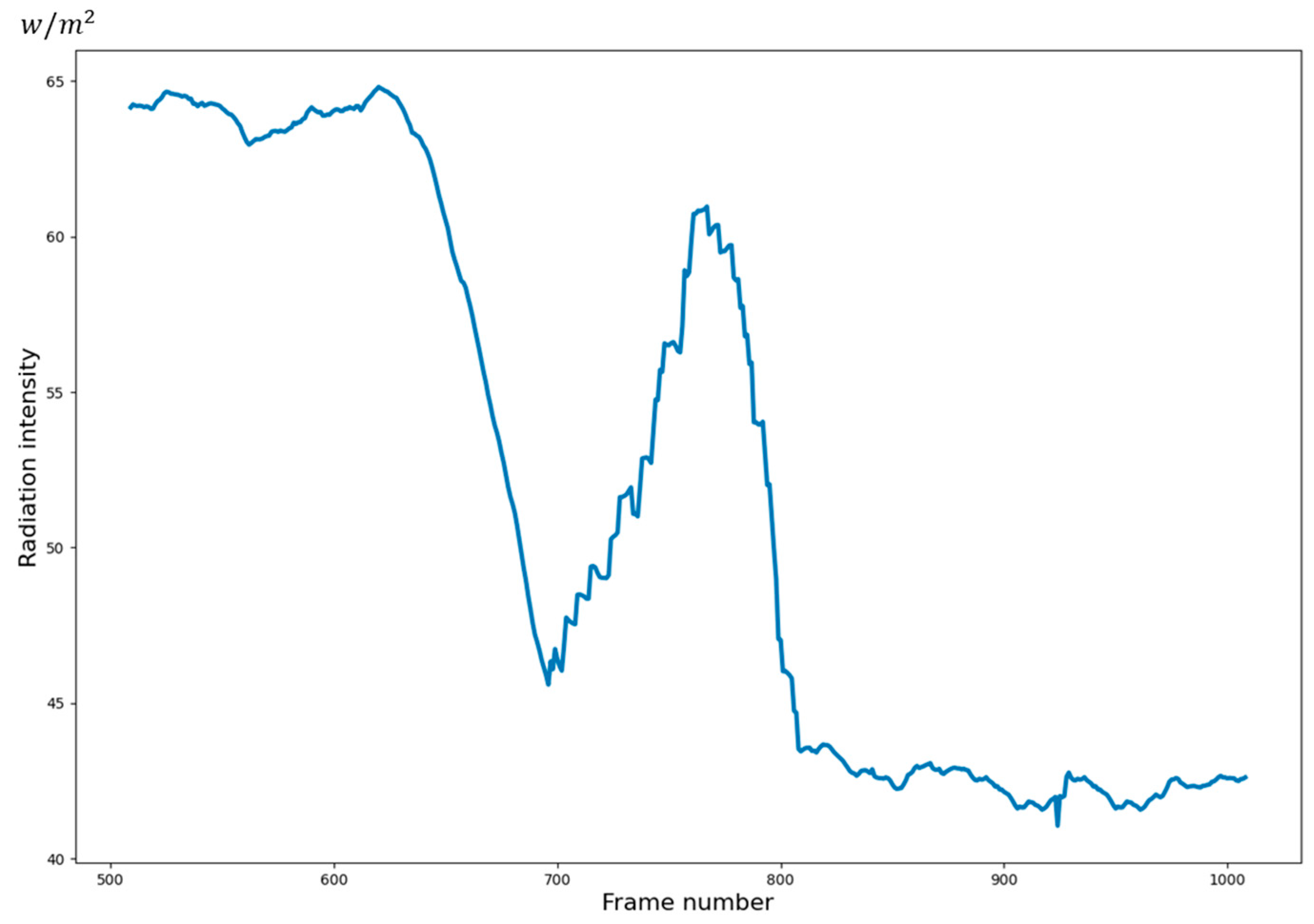 Remotesensing 14 03221 g002