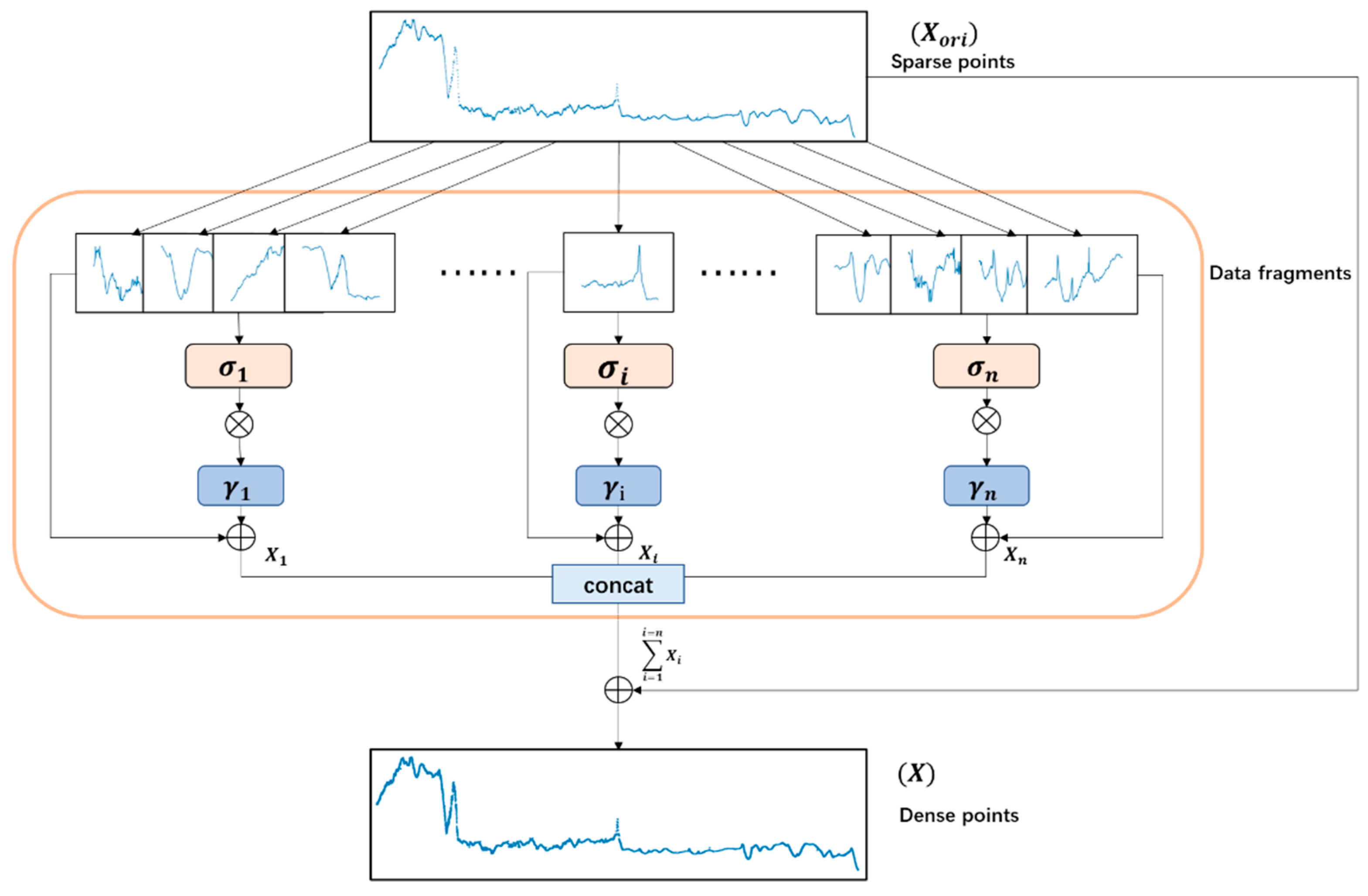 Remotesensing 14 03221 g003