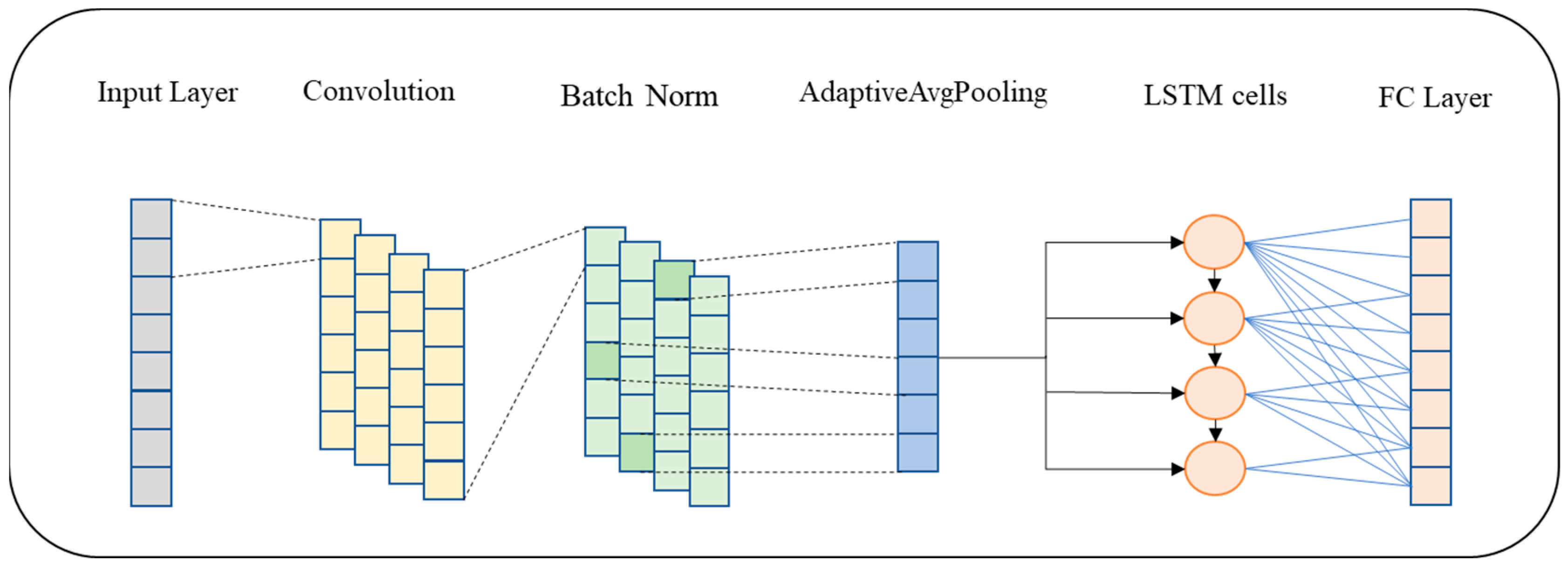 Remotesensing 14 03221 g005