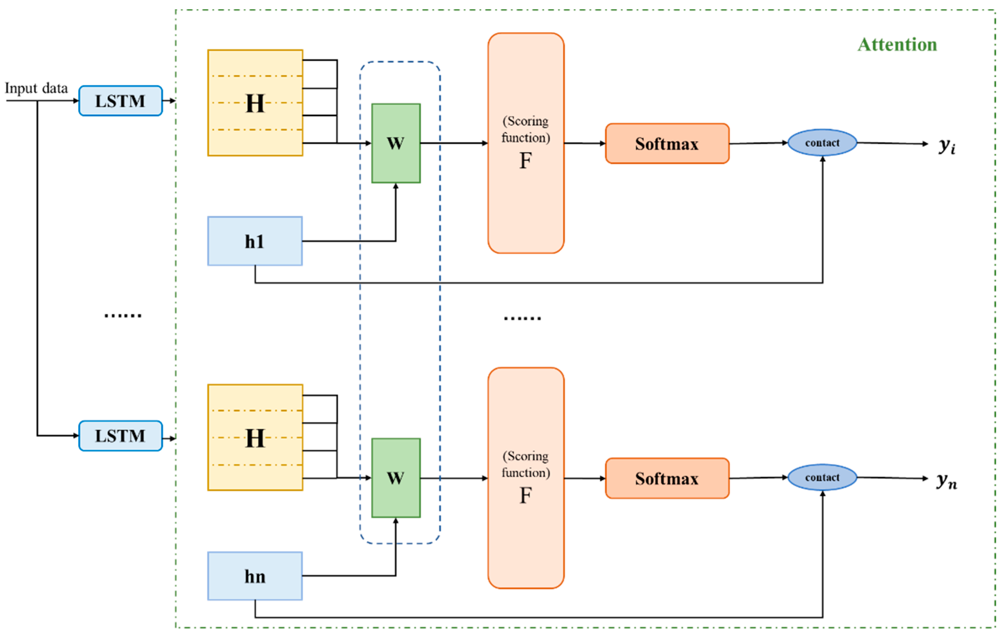 Remotesensing 14 03221 g006