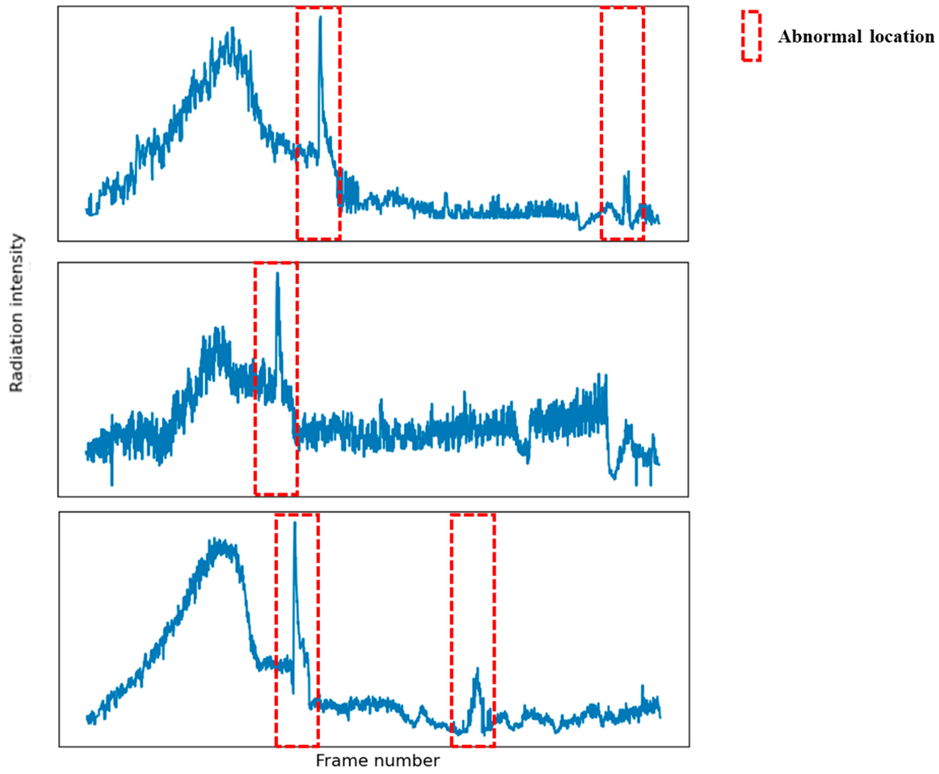 Remotesensing 14 03221 g007