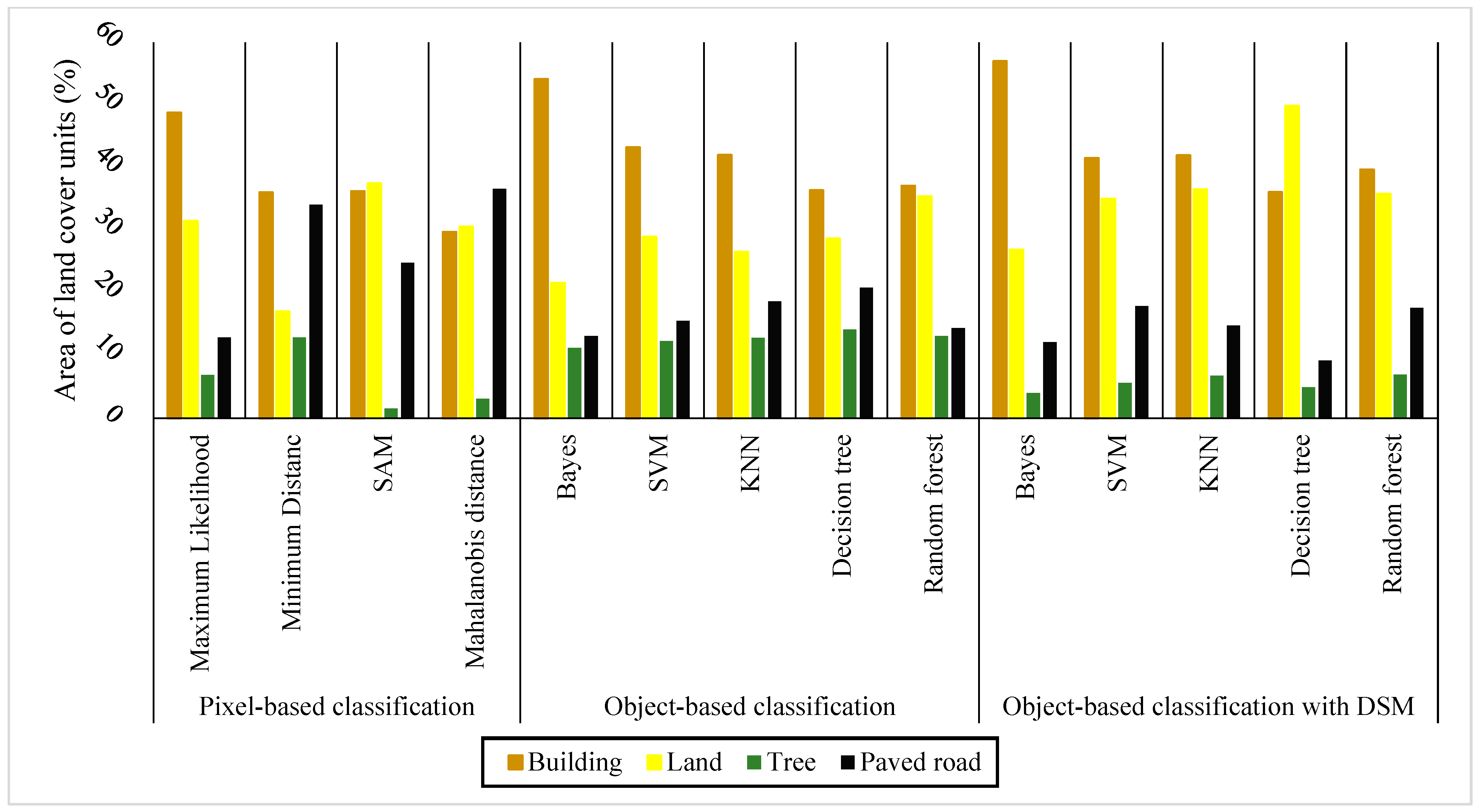 Remotesensing 14 03227 g004