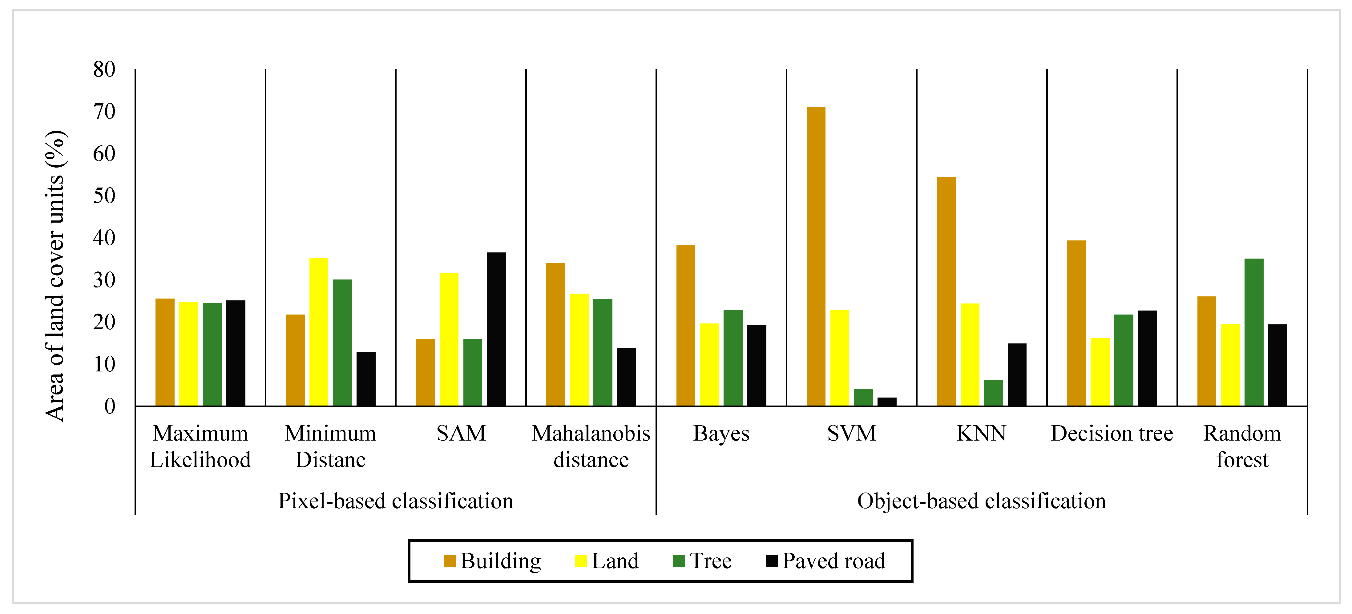 Remotesensing 14 03227 g006