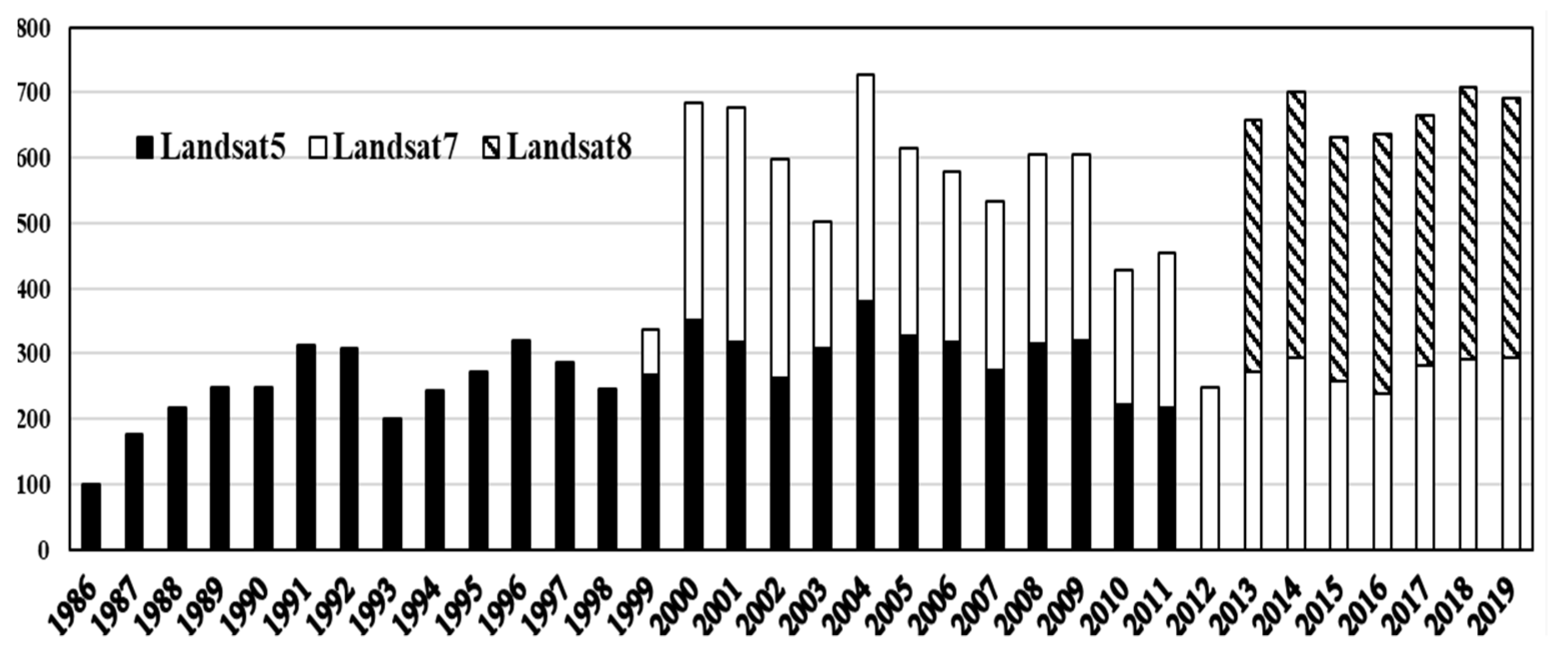 Remotesensing 14 03238 g002