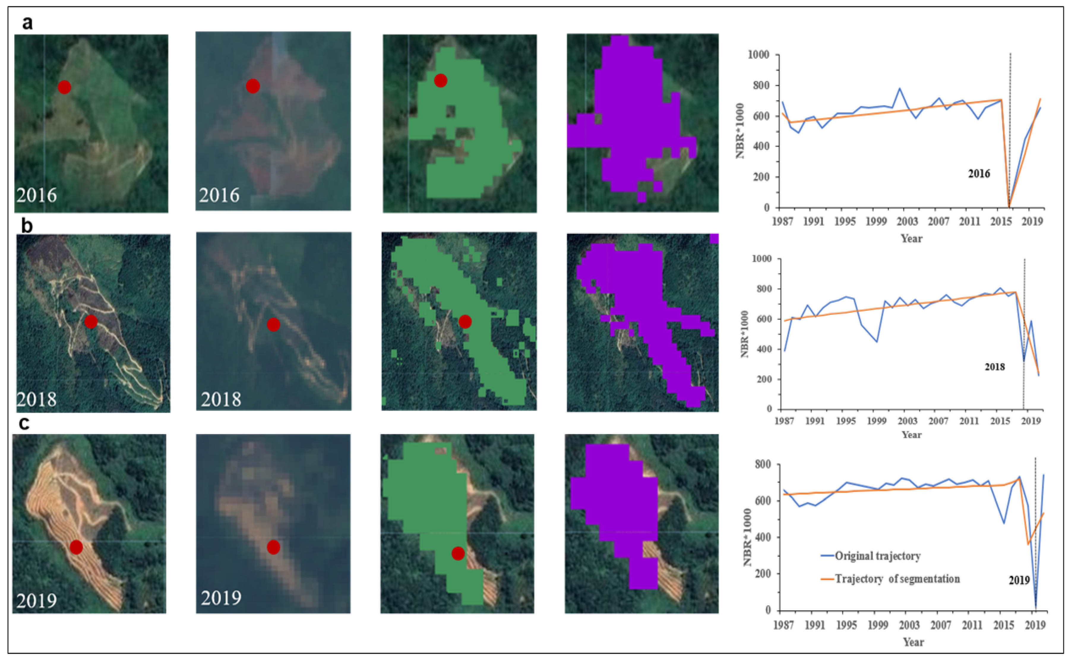 Remotesensing 14 03238 g004