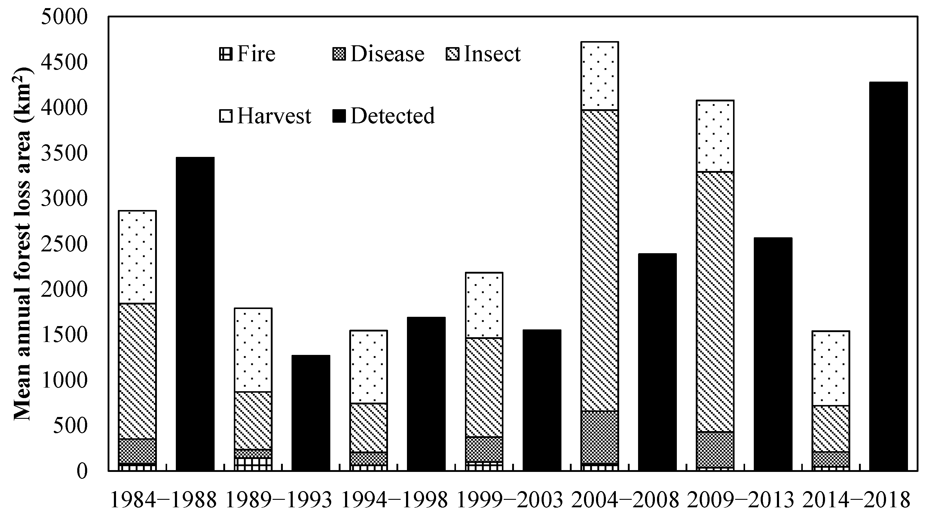 Remotesensing 14 03238 g013