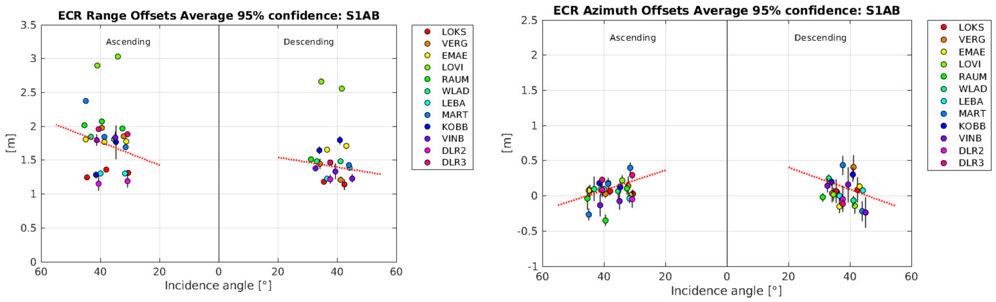 Remotesensing 14 03250 g002