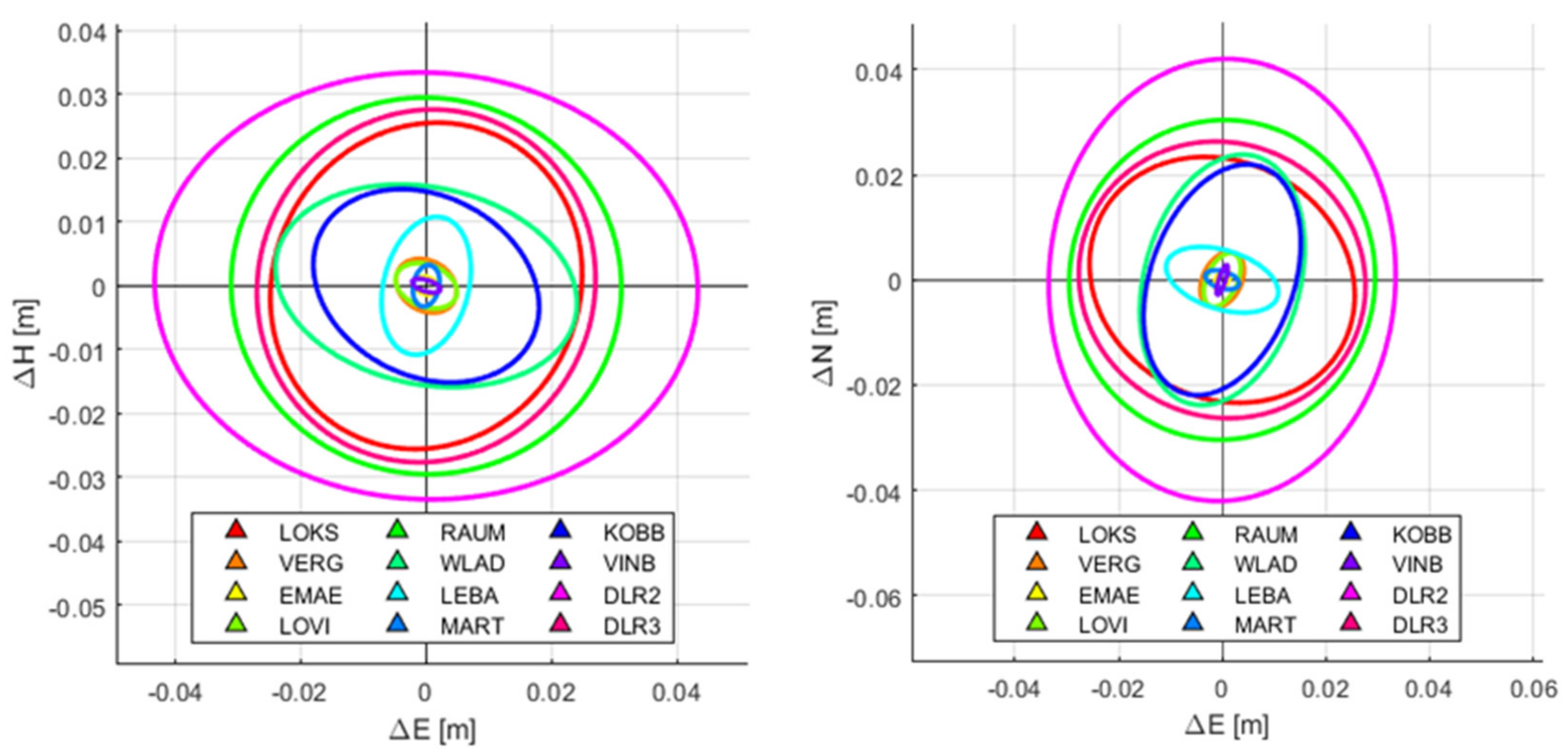 Remotesensing 14 03250 g004