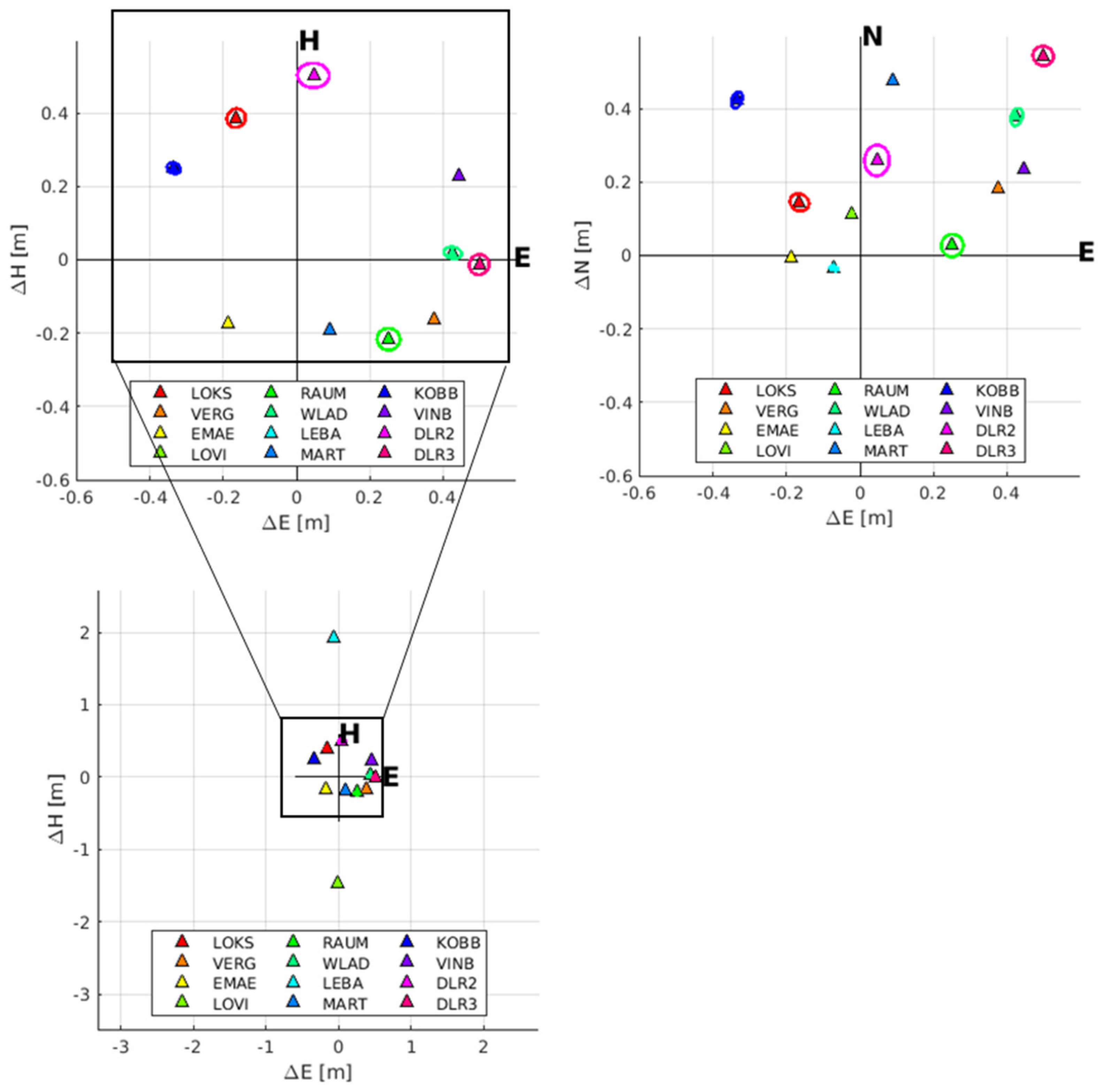 Remotesensing 14 03250 g005
