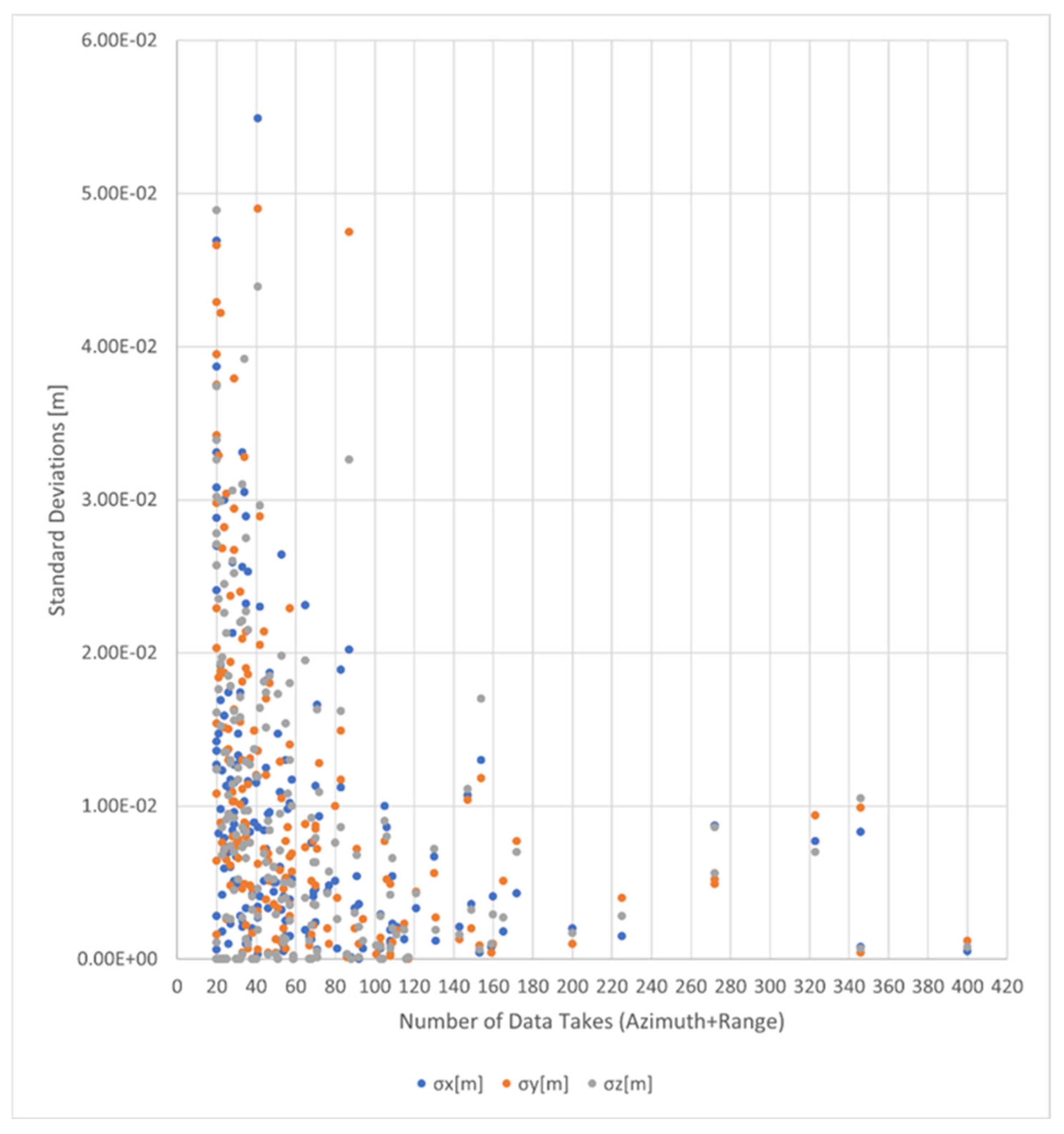 Remotesensing 14 03250 g007