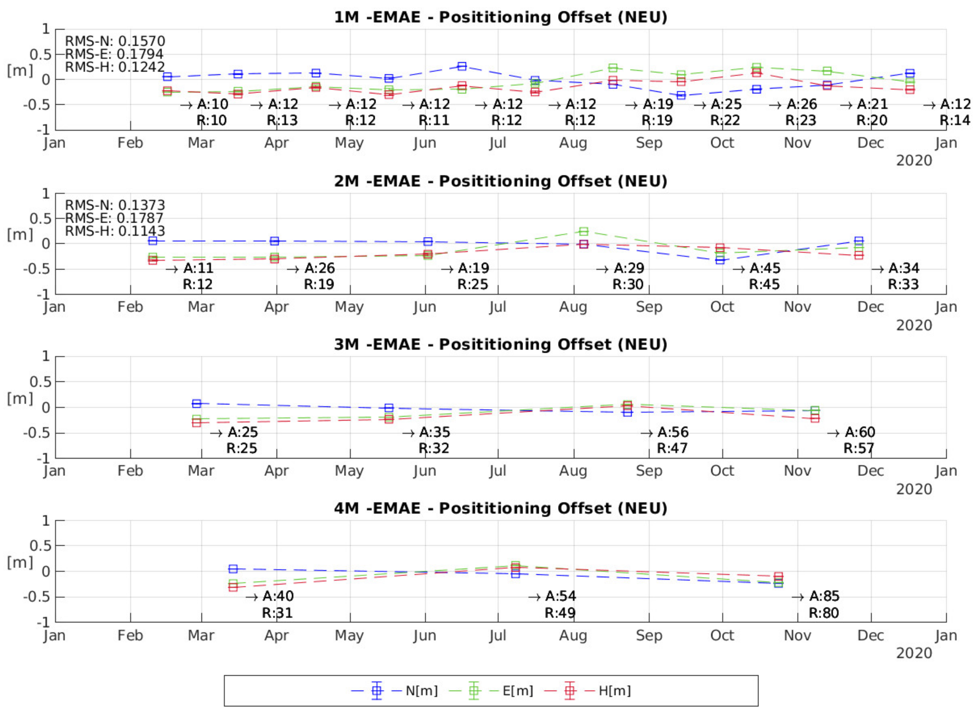 Remotesensing 14 03250 g008