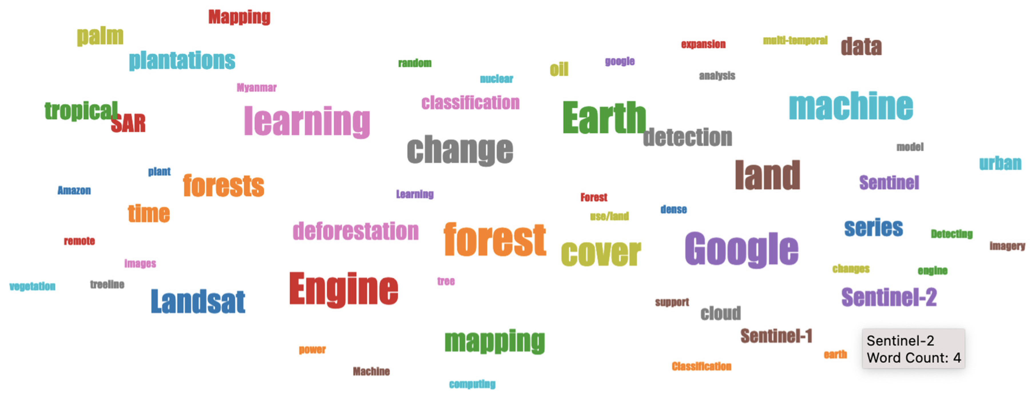 Remote Sensing | Free Full-Text | Google Earth Engine and Artificial  Intelligence (AI): A Comprehensive Review