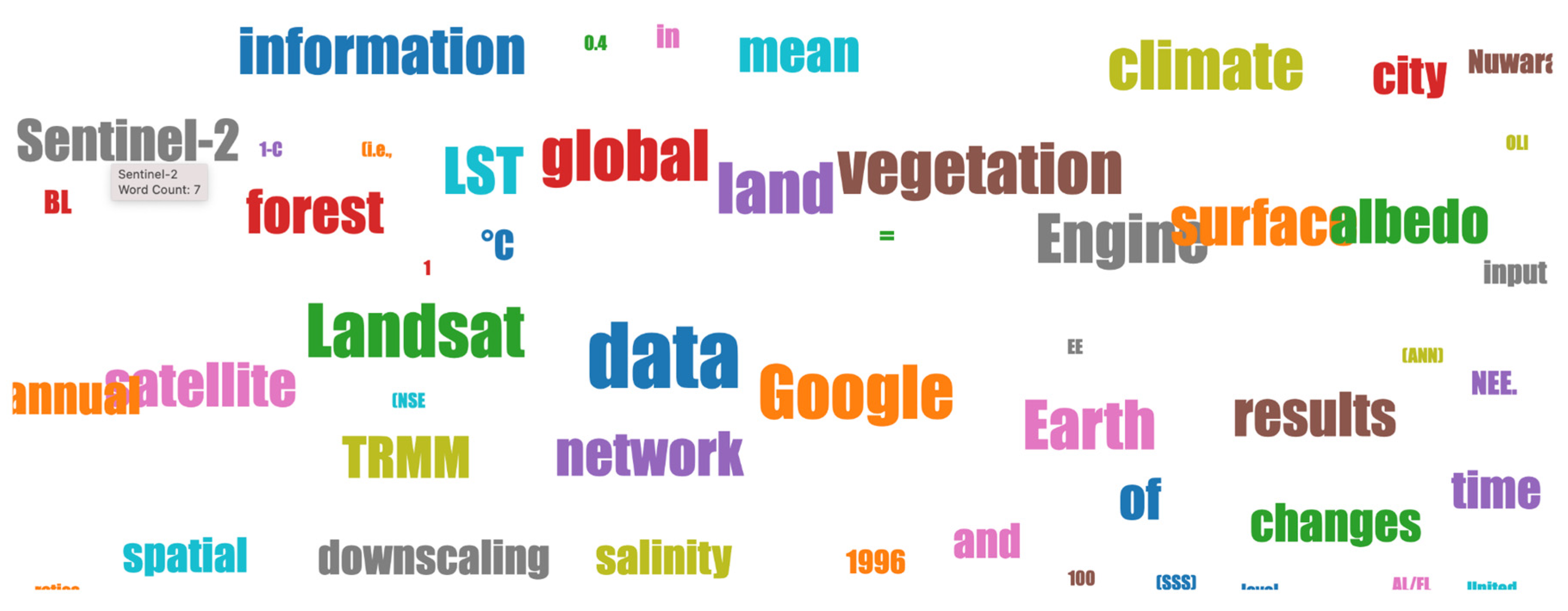 Remotesensing 14 03253 g015