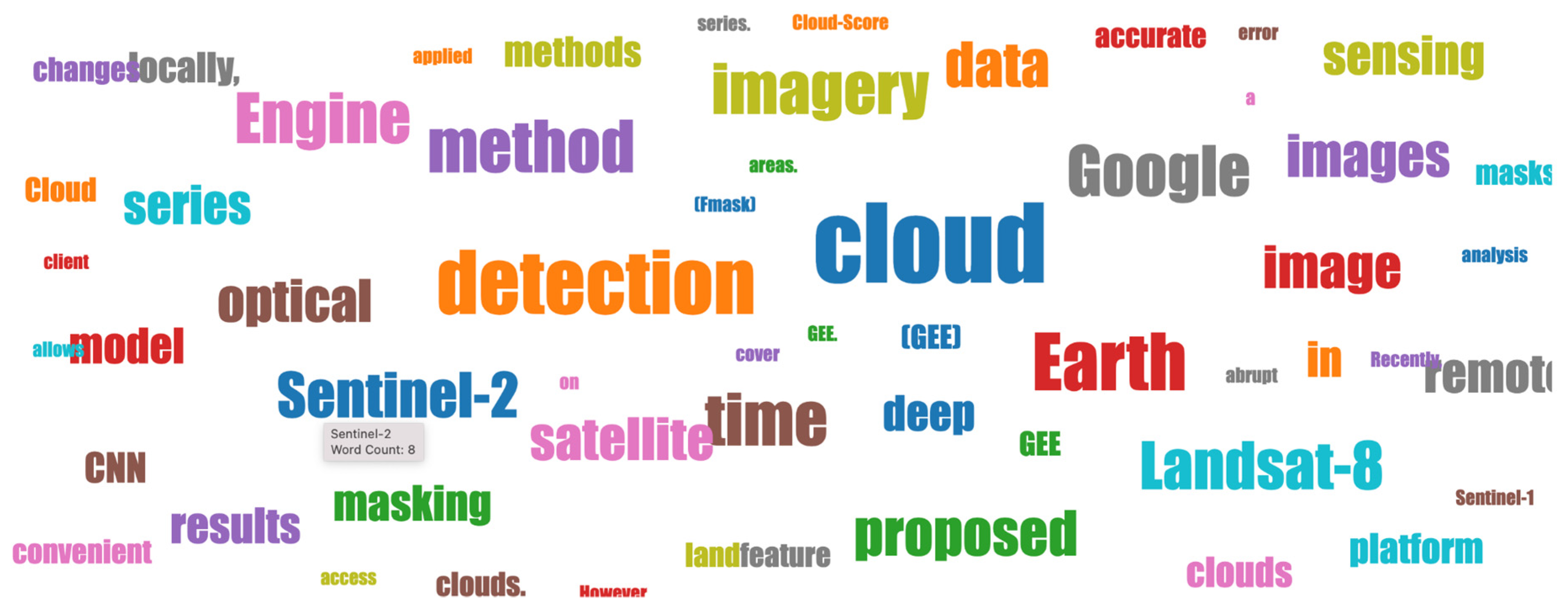 Remotesensing 14 03253 g018