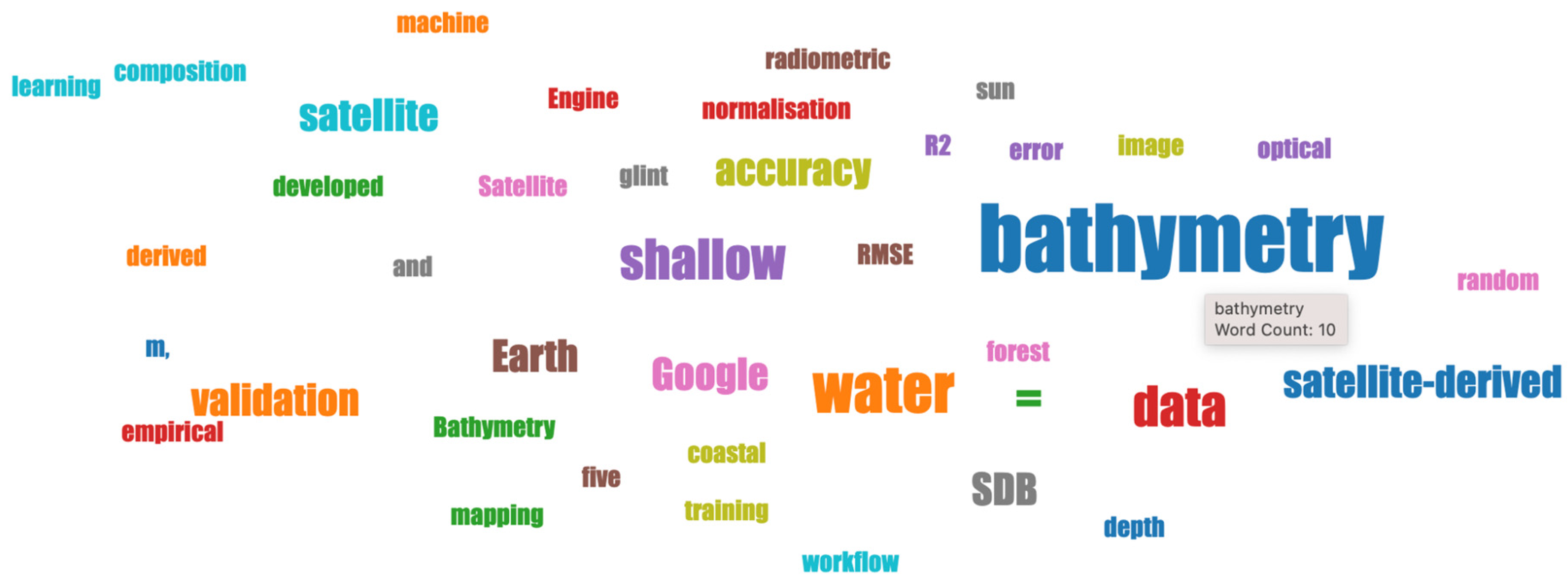 Remotesensing 14 03253 g022