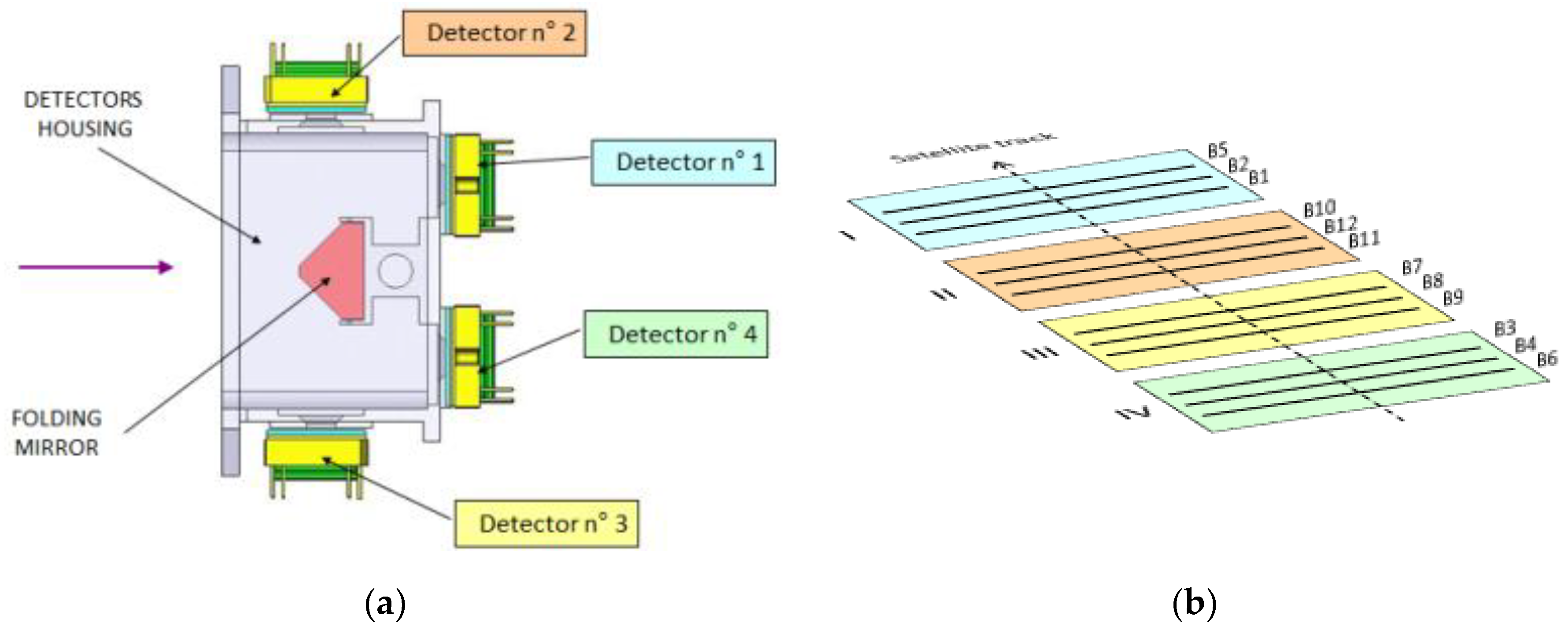 Remotesensing 14 03281 g003