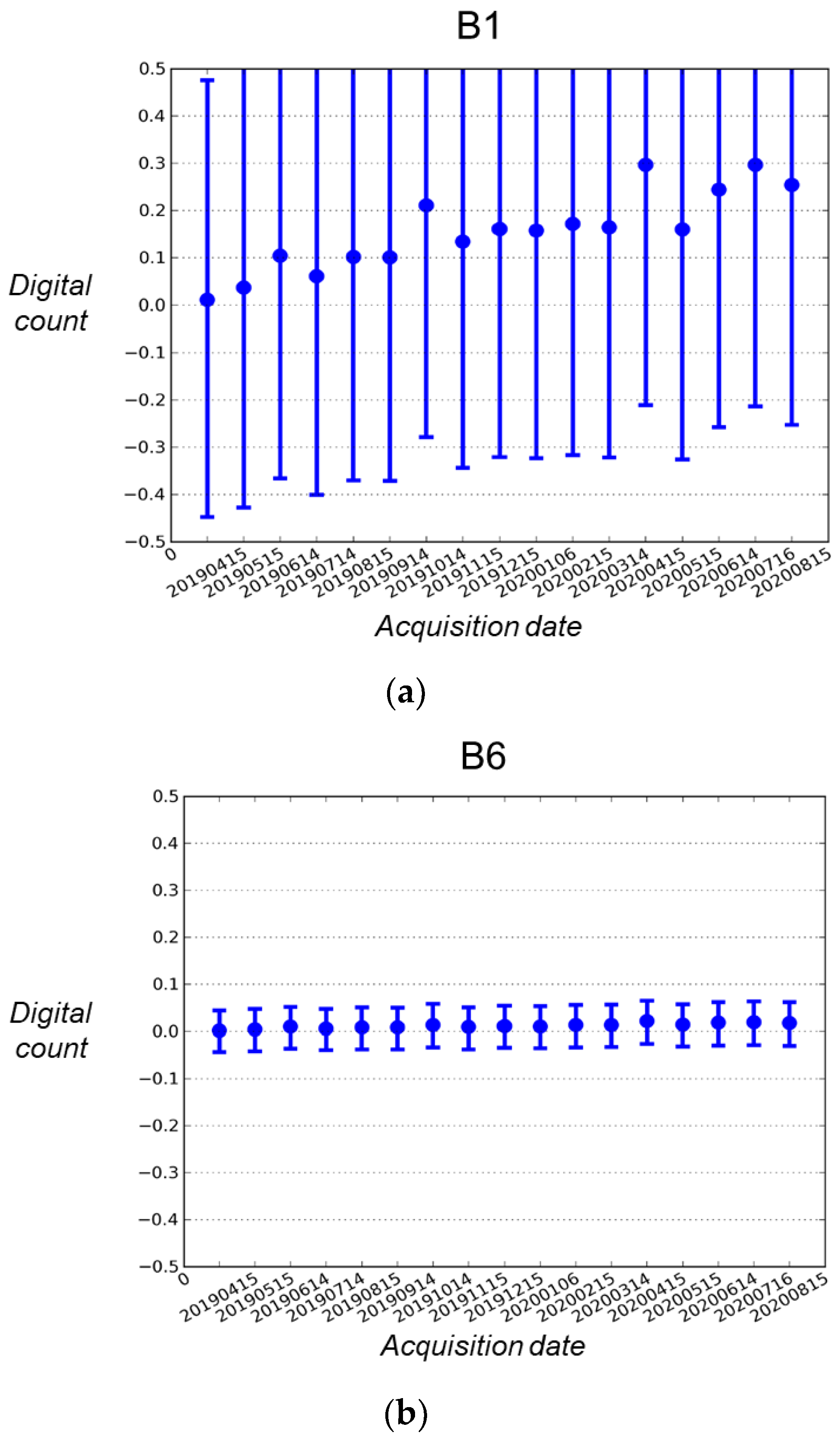Remotesensing 14 03281 g005