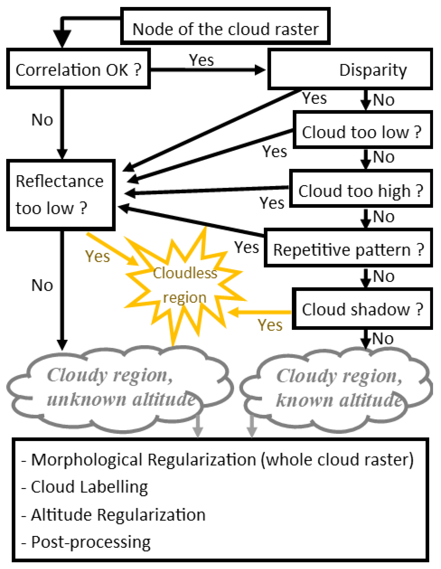 Remotesensing 14 03281 g013