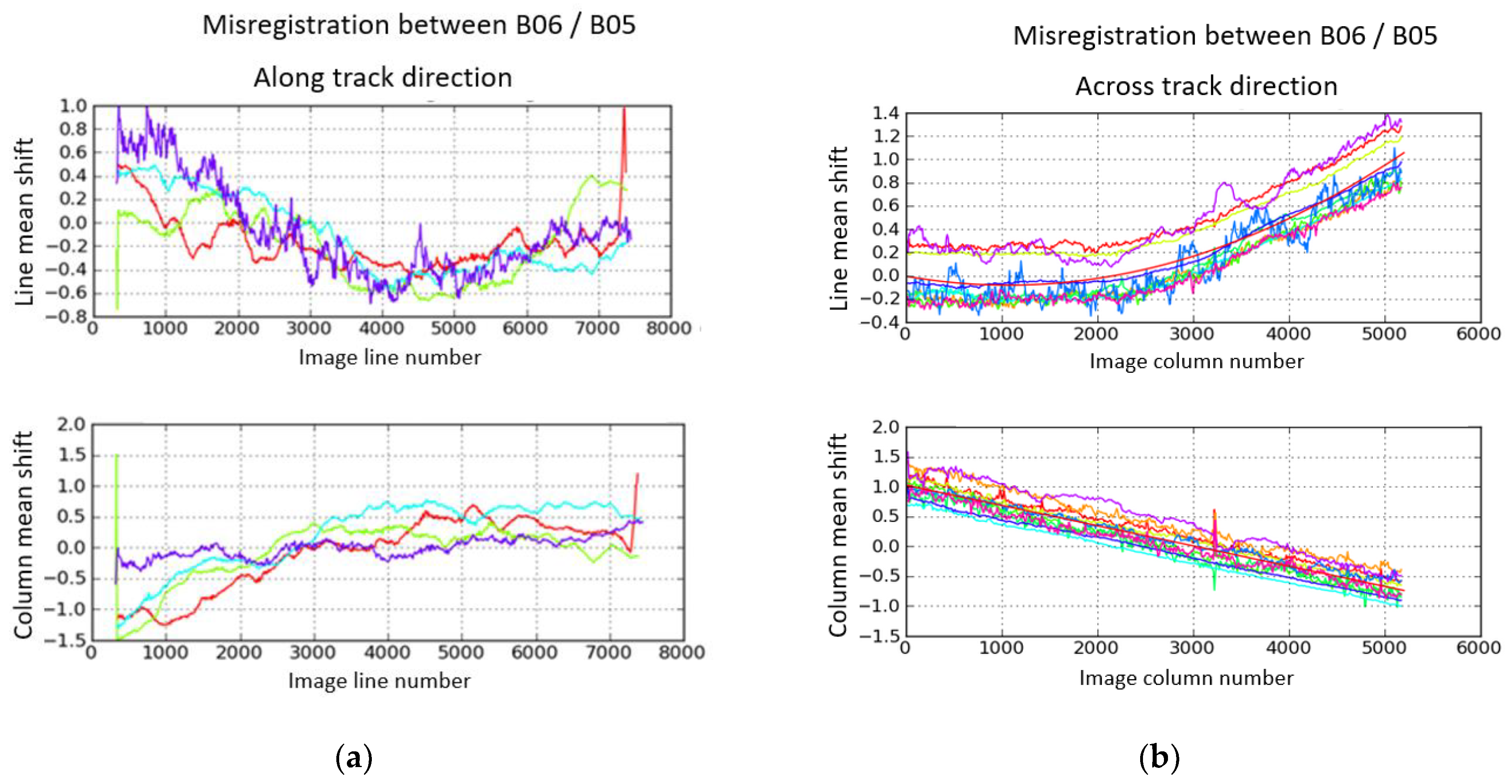 Remotesensing 14 03281 g014