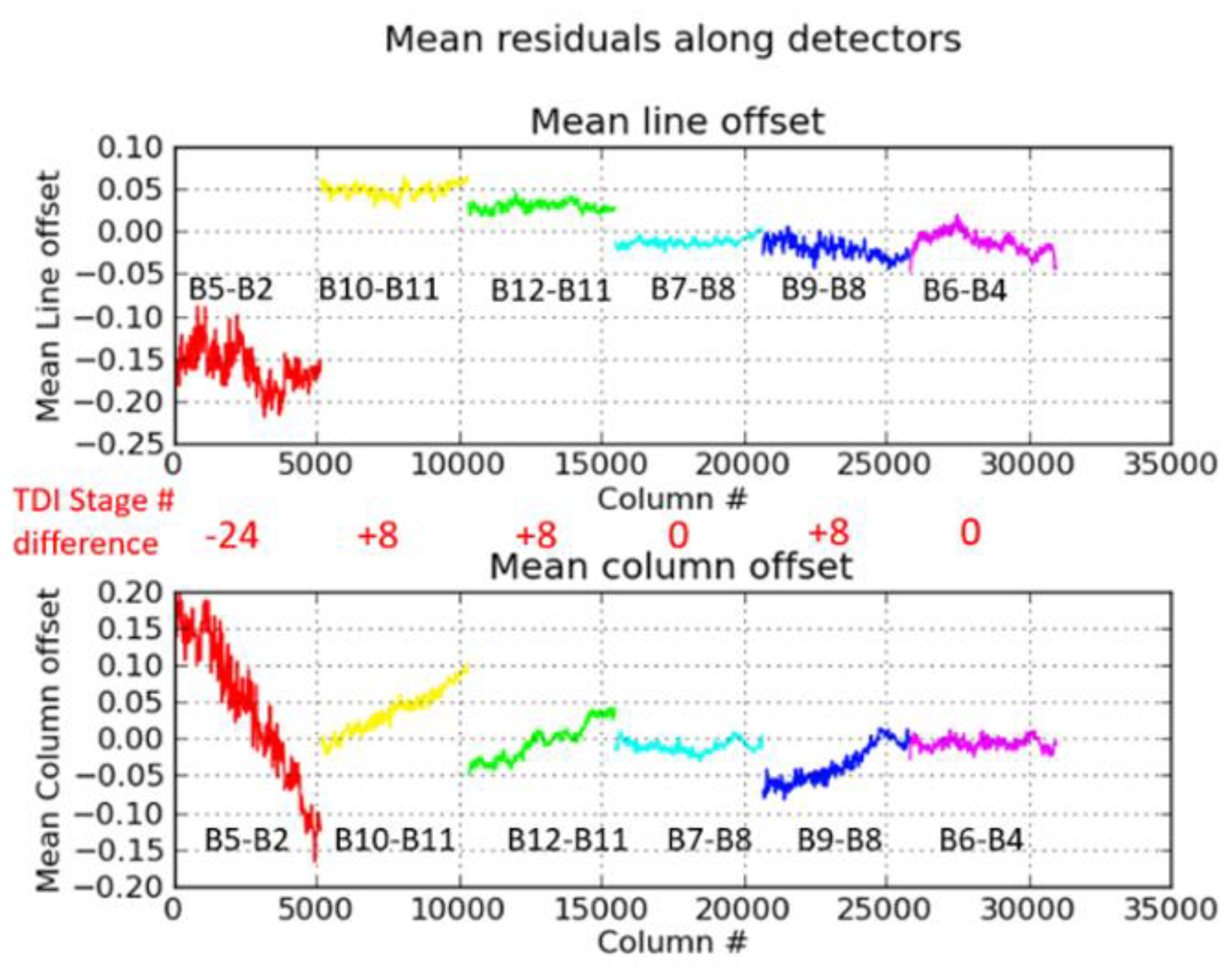 Remotesensing 14 03281 g016
