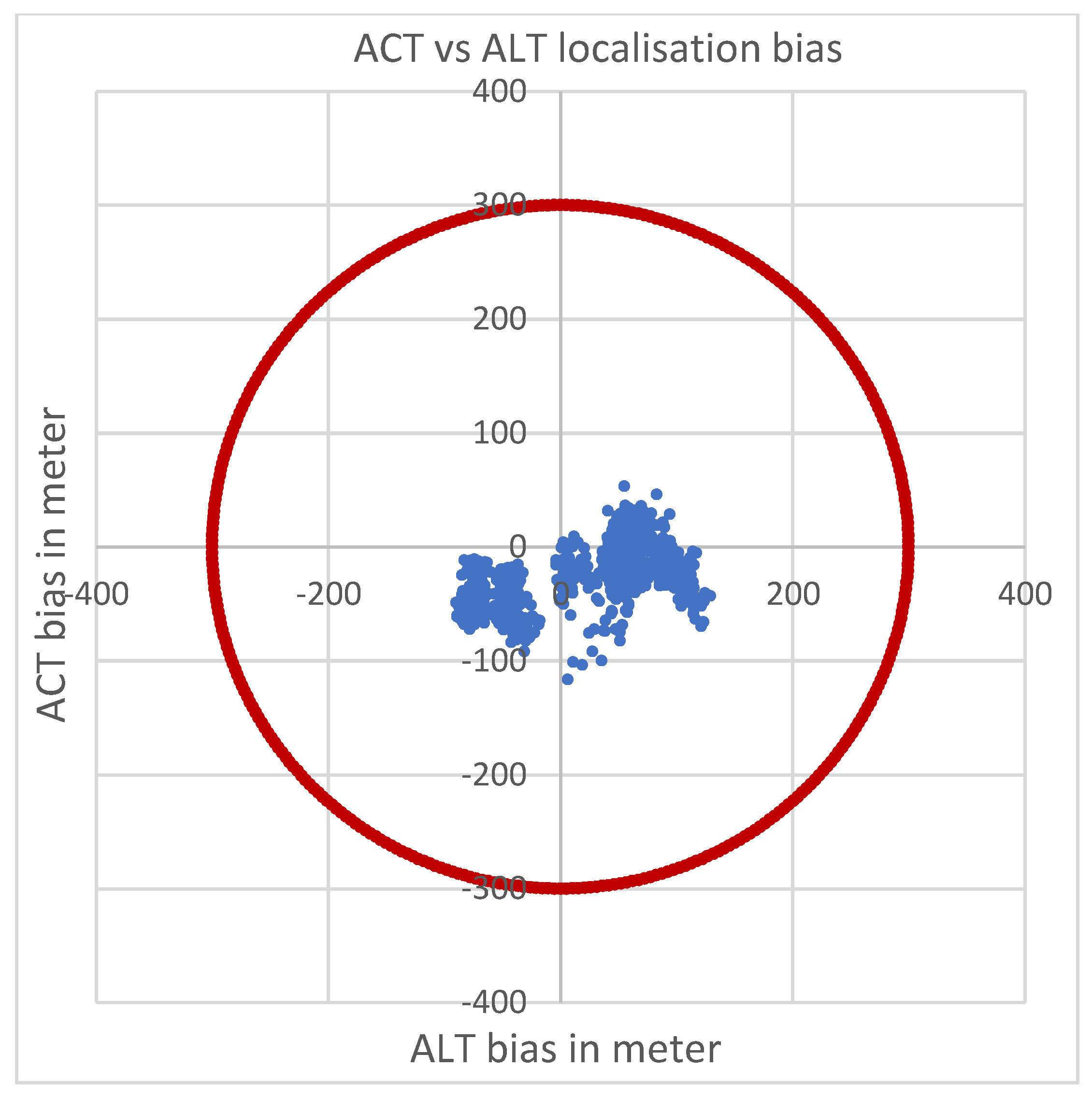 Remotesensing 14 03281 g021