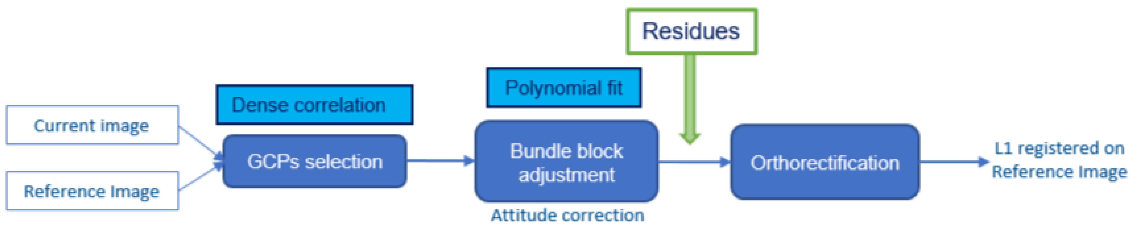 Remotesensing 14 03281 g022