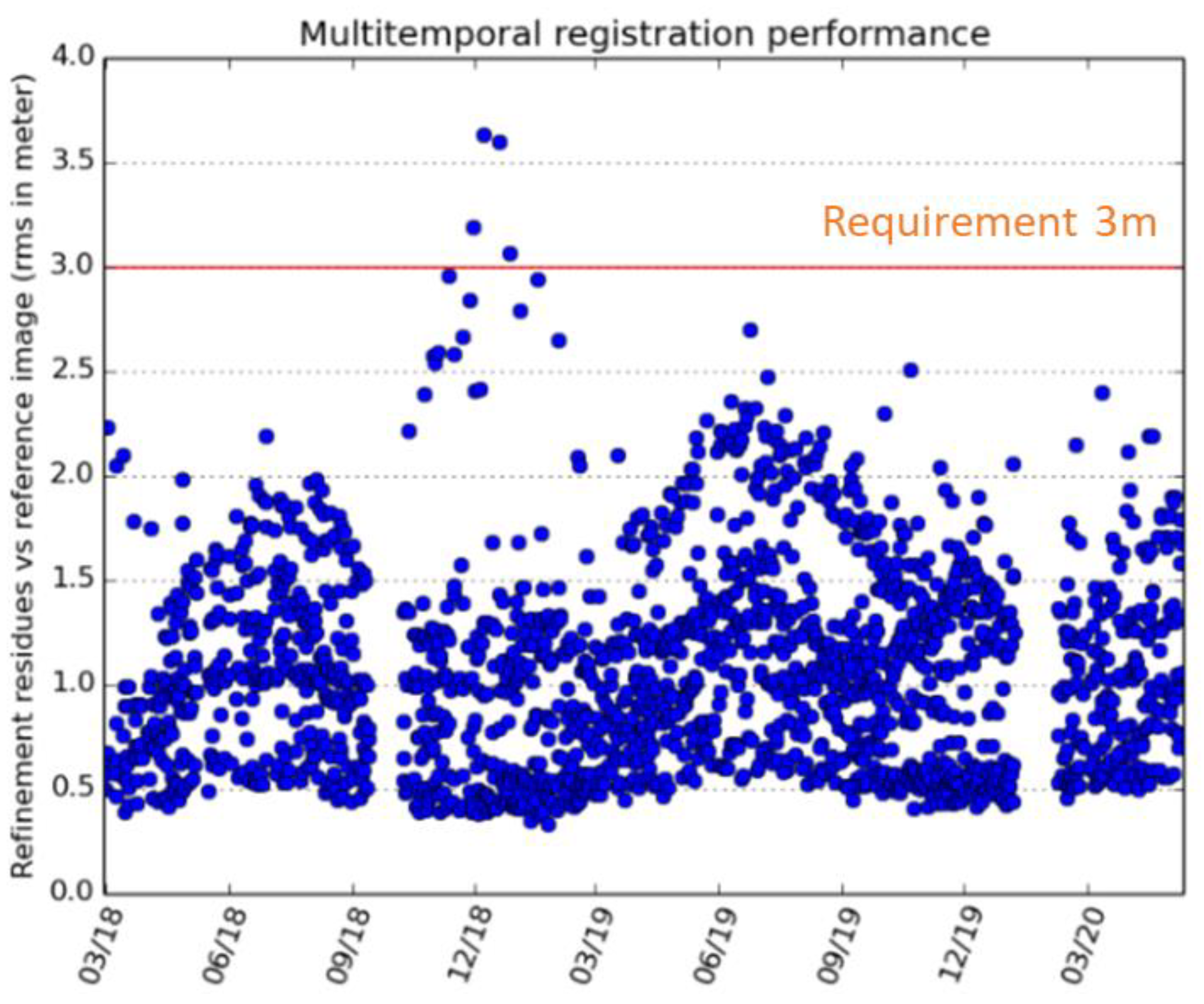 Remotesensing 14 03281 g023