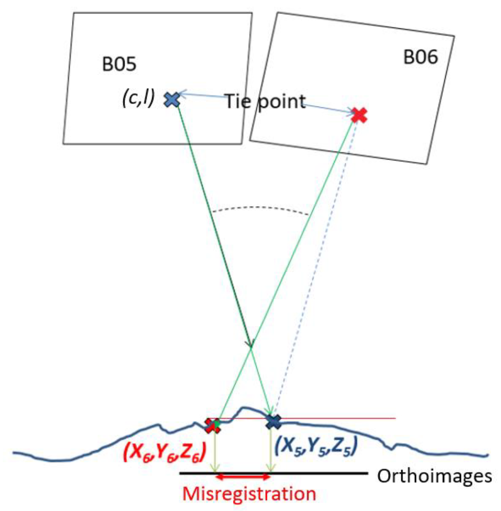 Remotesensing 14 03281 g025
