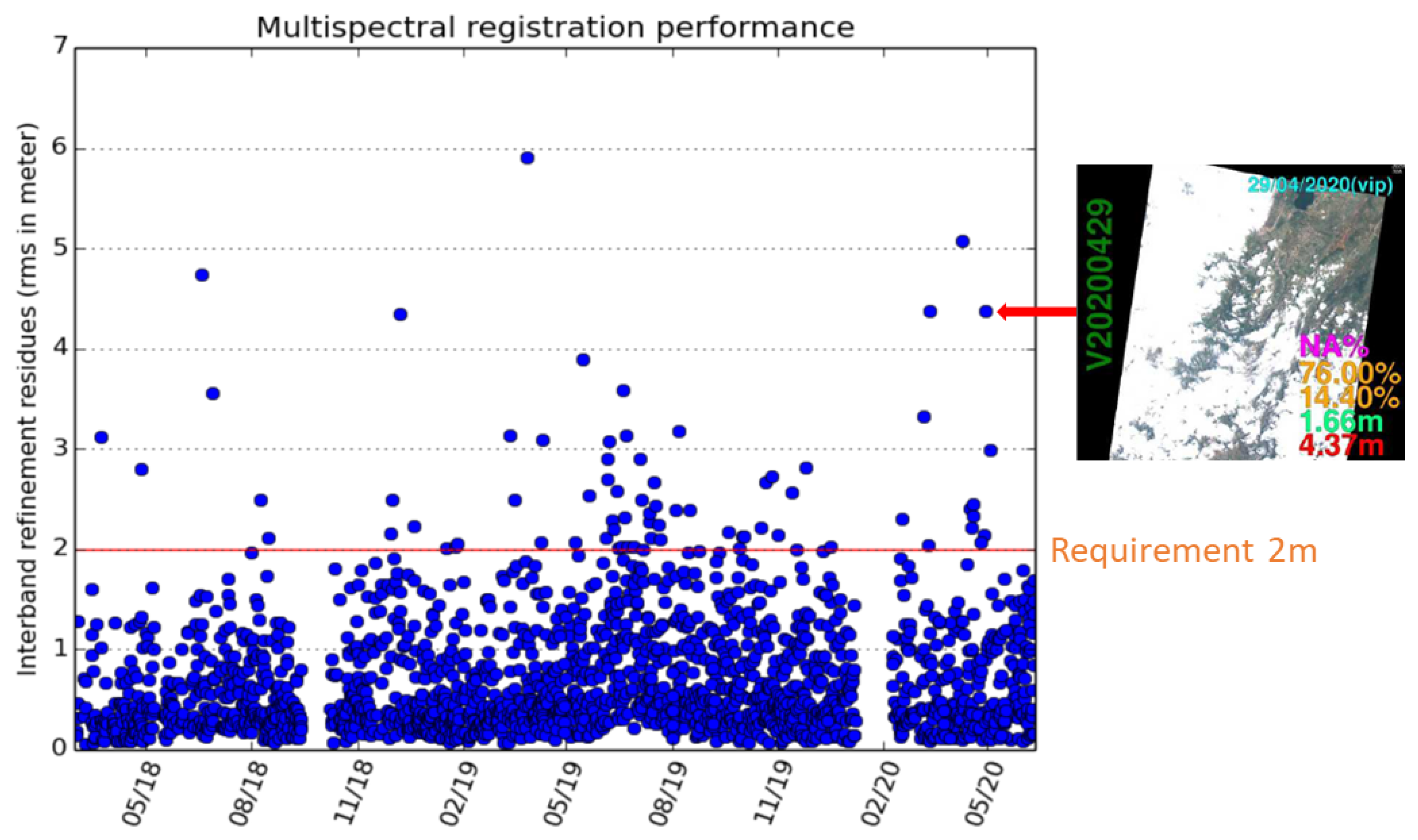 Remotesensing 14 03281 g026