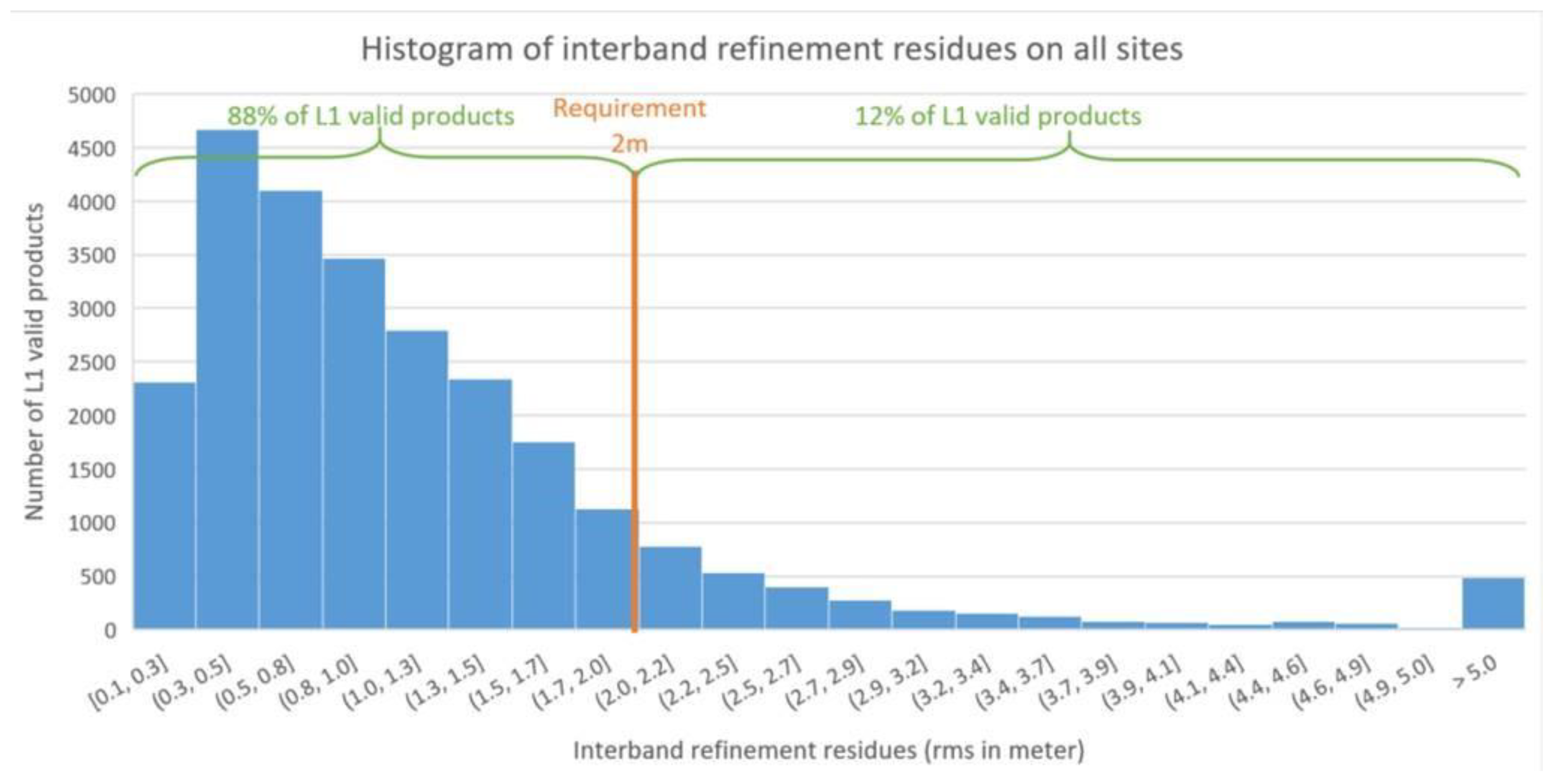 Remotesensing 14 03281 g027