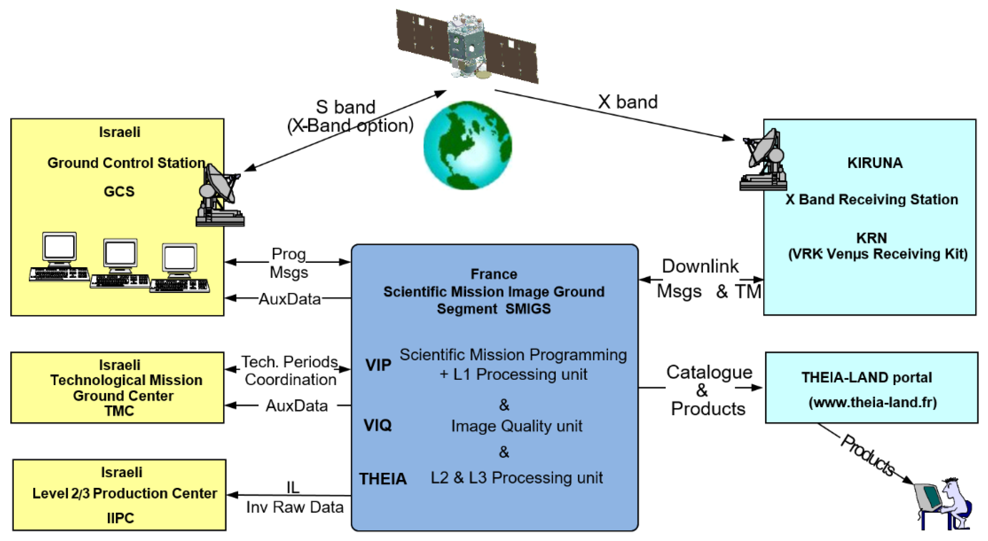 Remotesensing 14 03281 g031