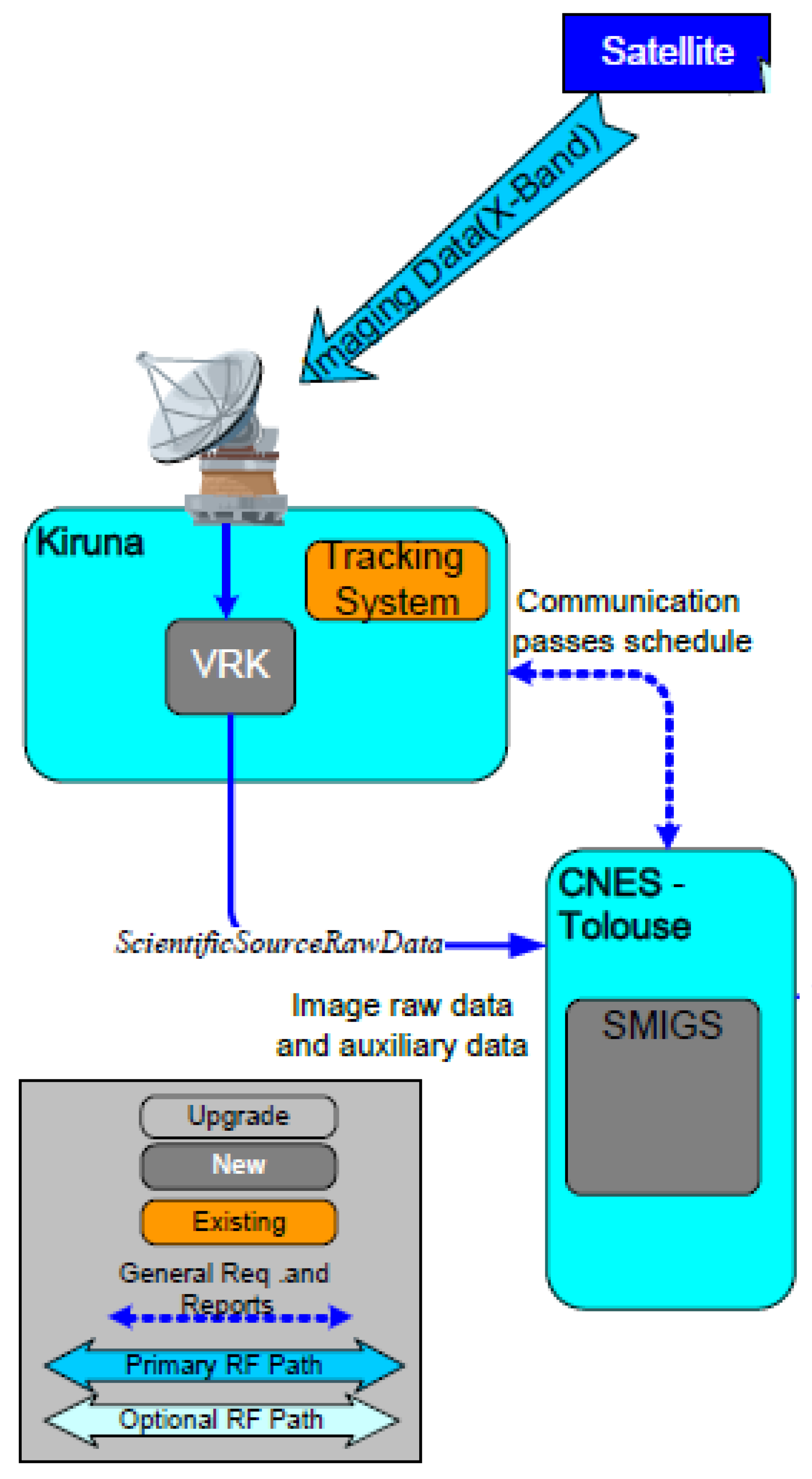 Remotesensing 14 03281 g038