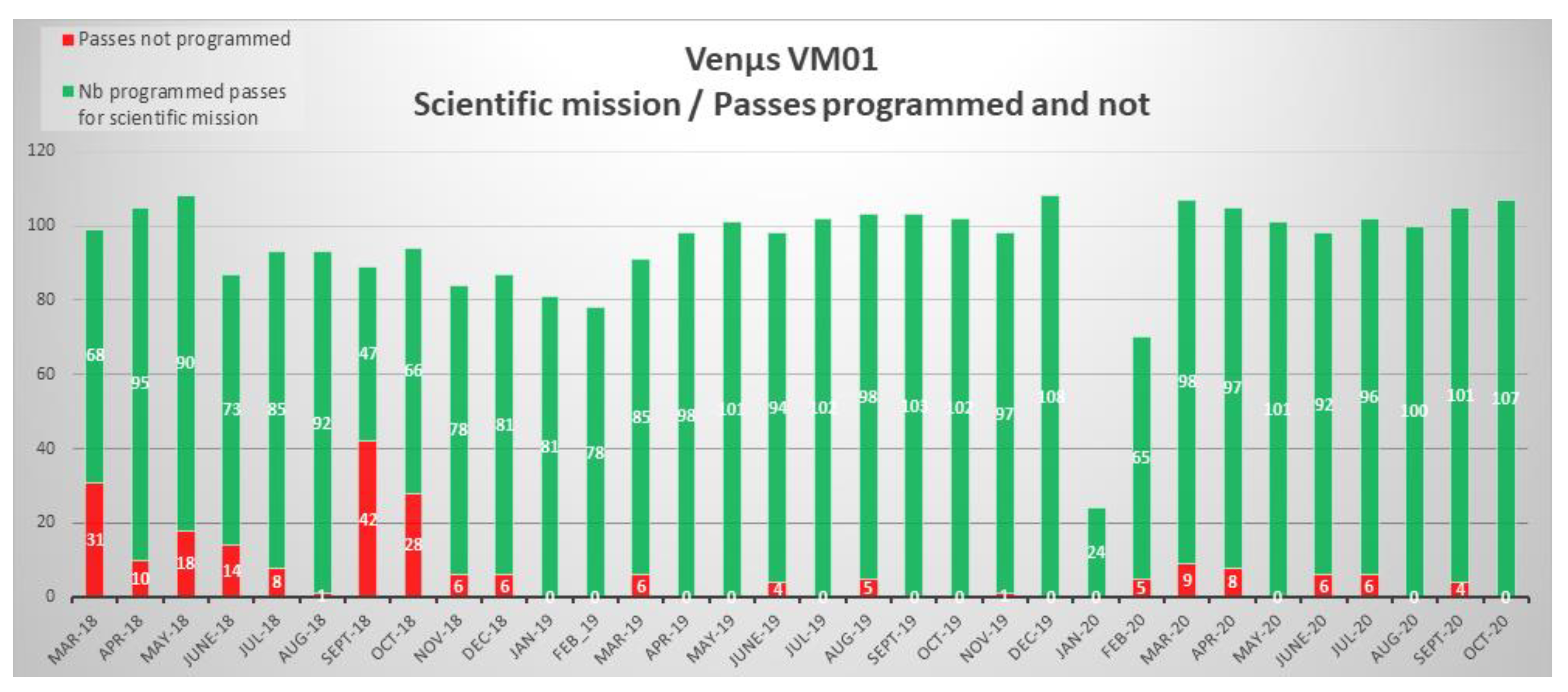 Remotesensing 14 03281 g040